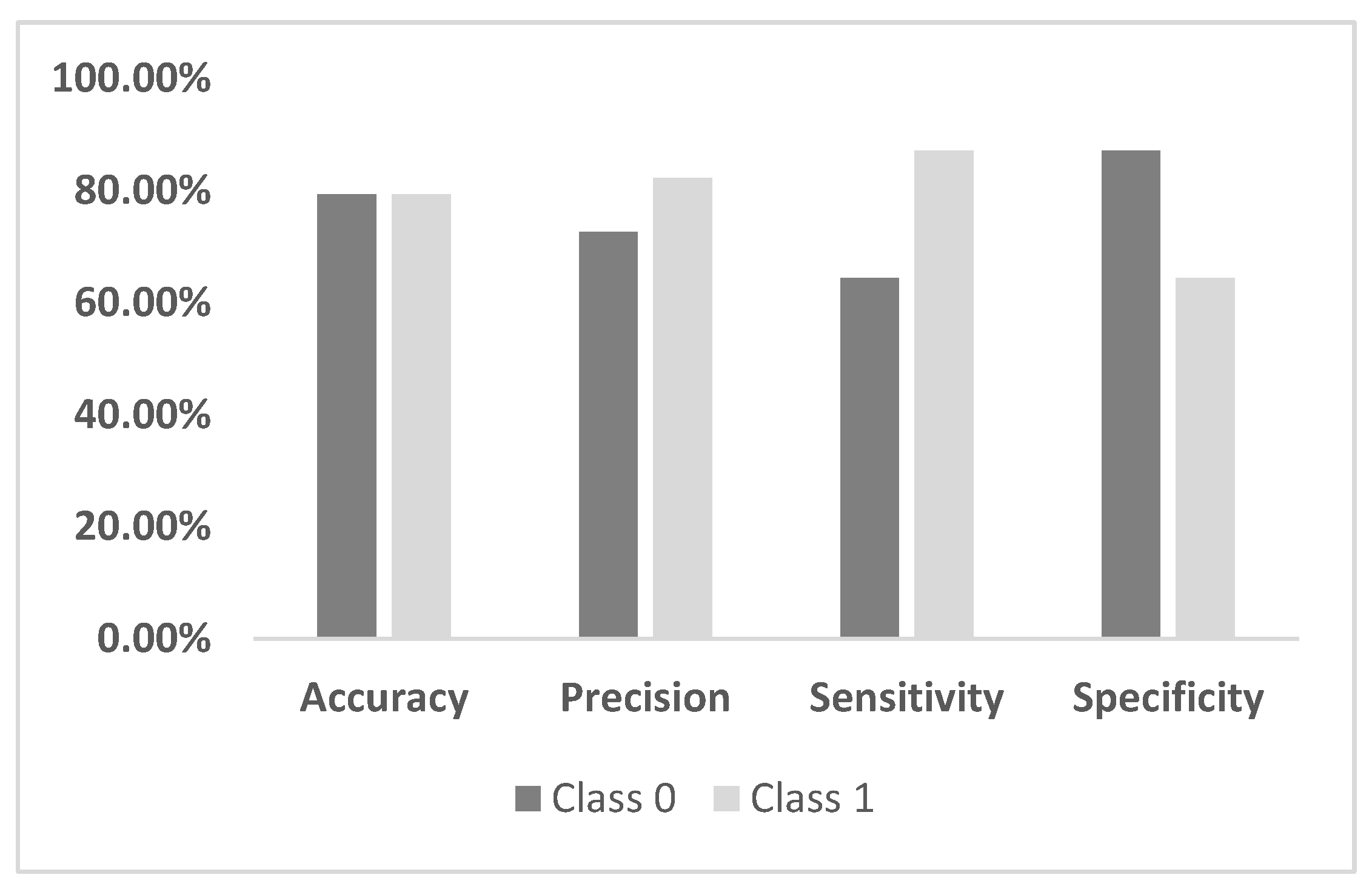 Engproc 59 00193 g006