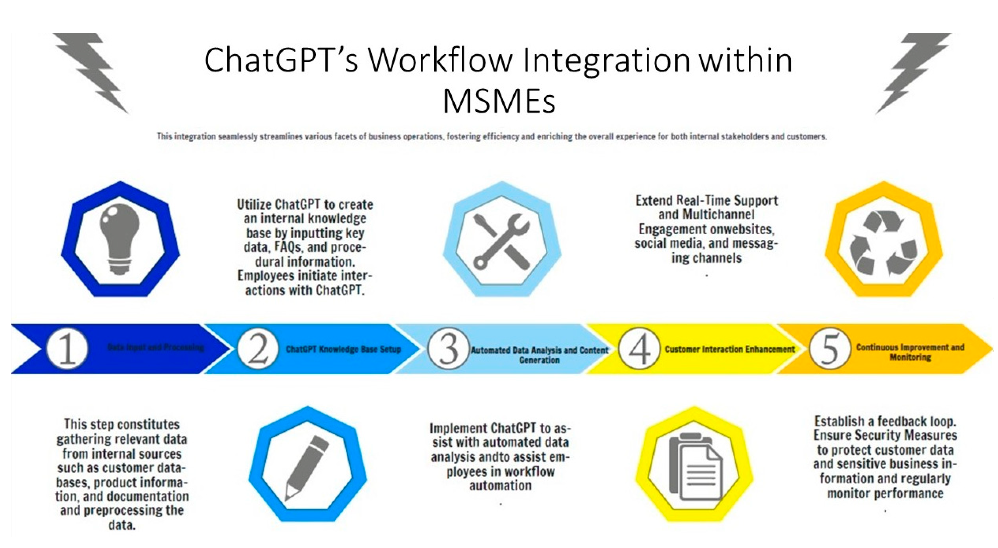 Engproc 59 00197 g001