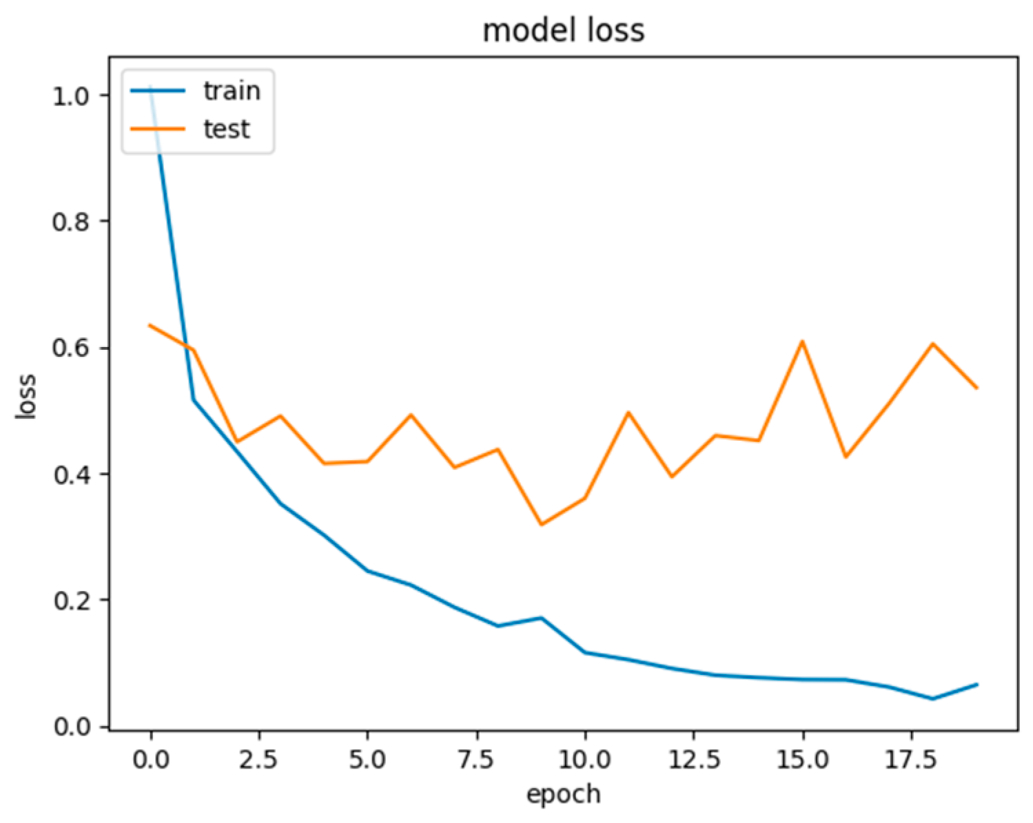 Engproc 59 00198 g005