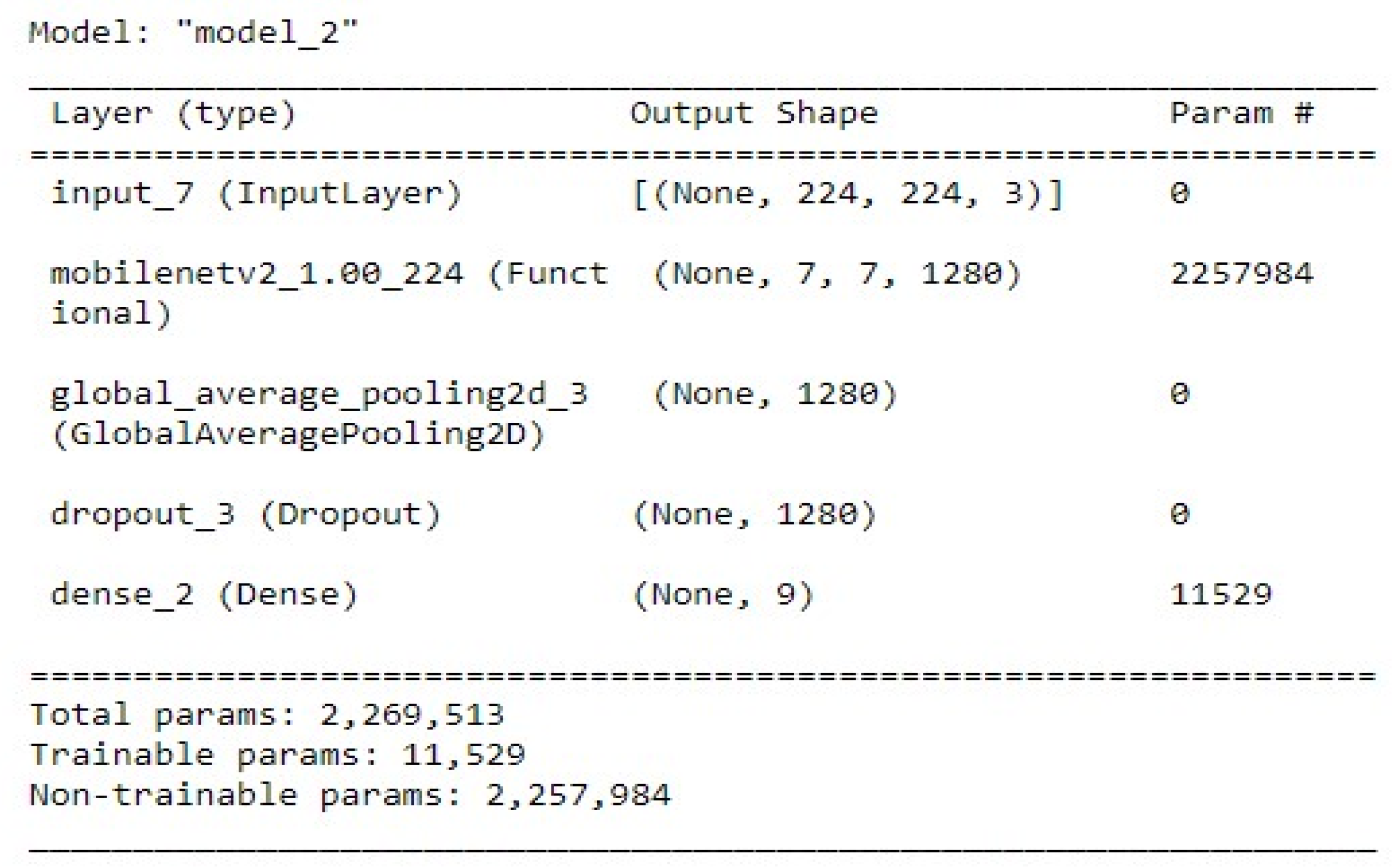 Engineering Proceedings | Free Full-Text | Advancements in Plant Pests ...