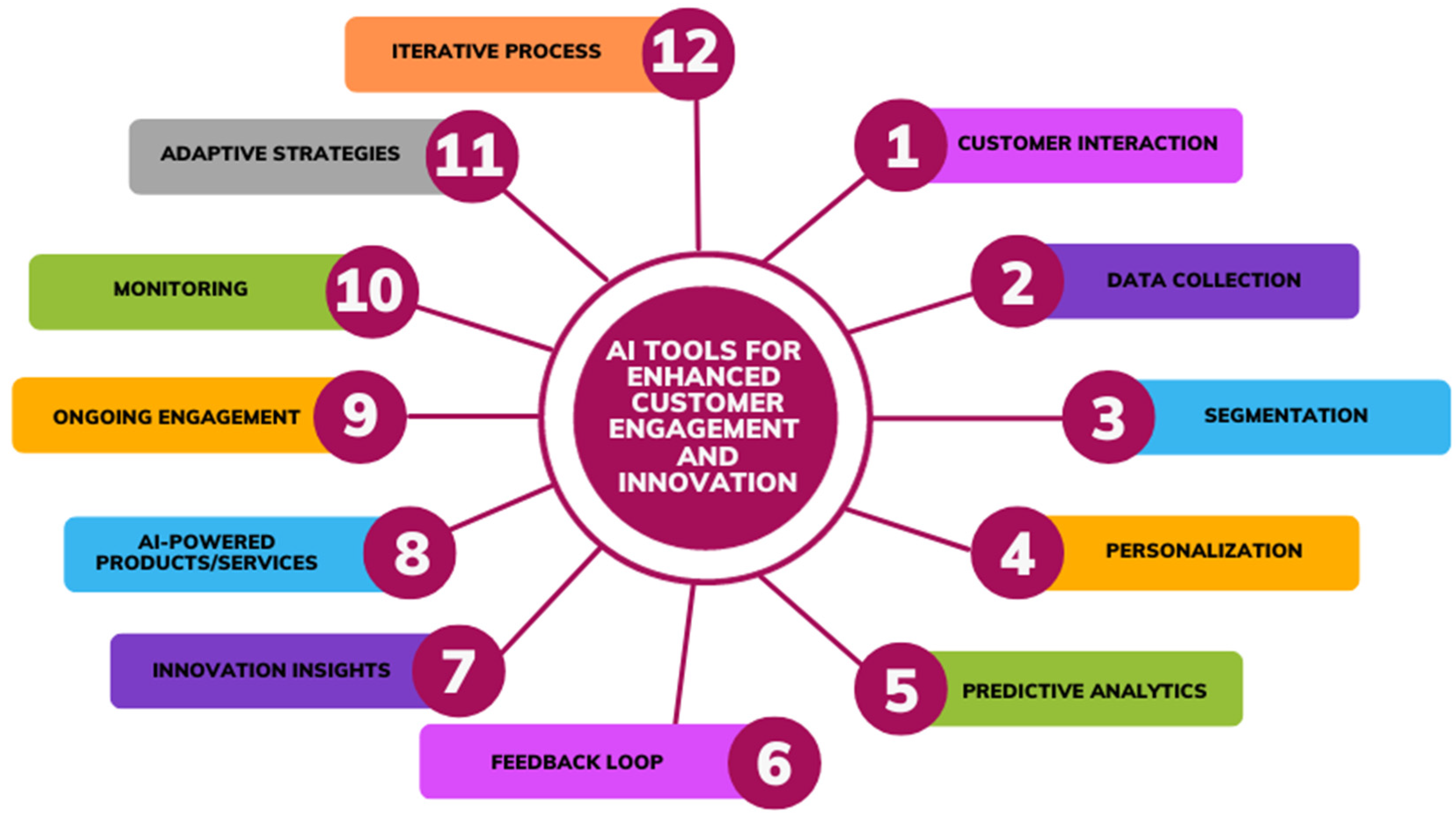 Engproc 59 00204 g001