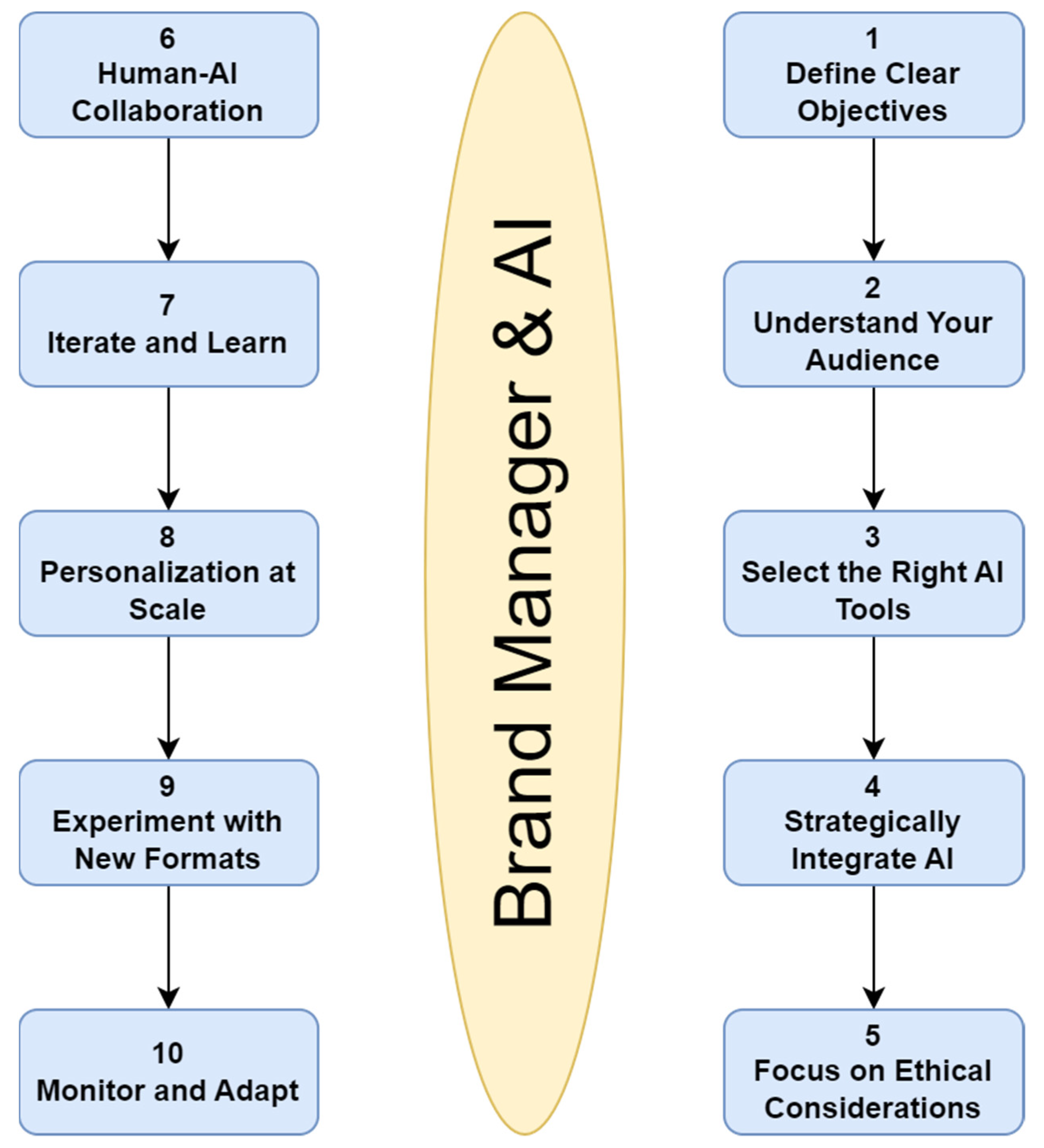 Engproc 59 00204 g002
