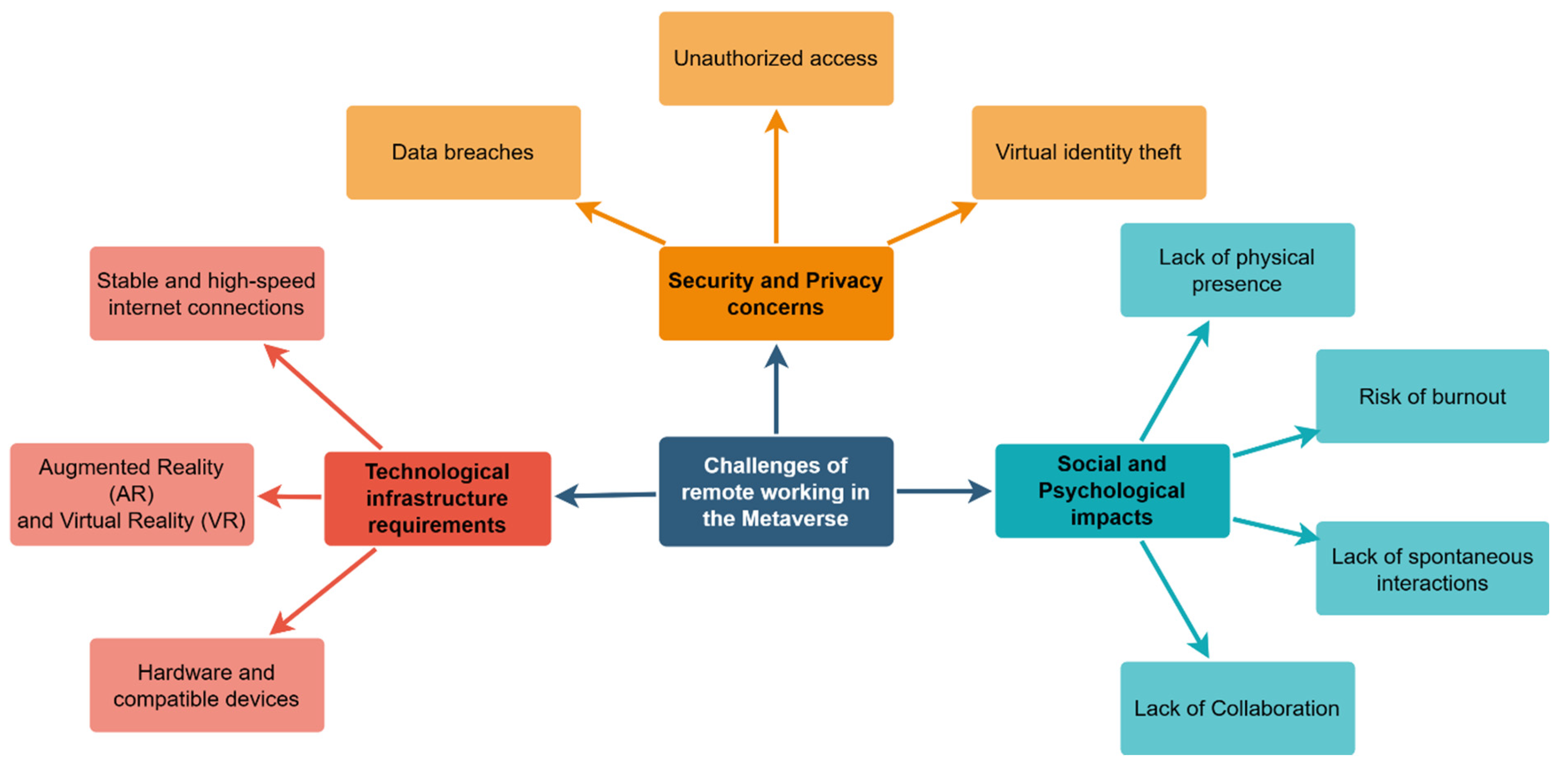 Engproc 59 00209 g003