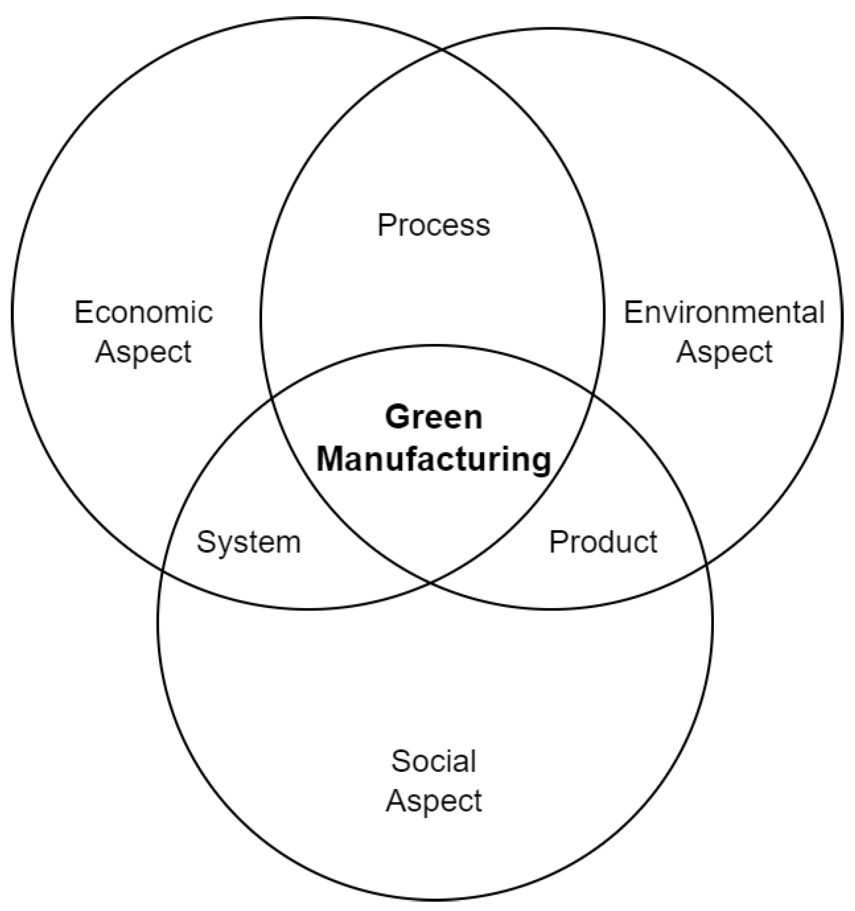 Engproc 59 00211 g002