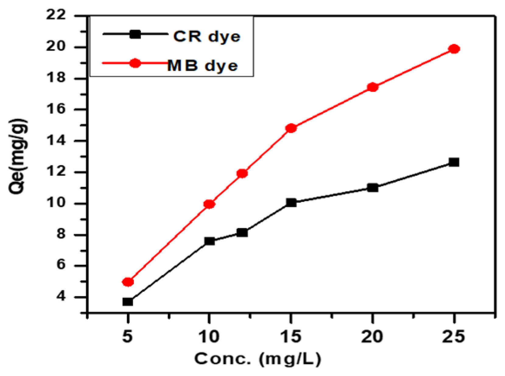 Engproc 59 00213 g006
