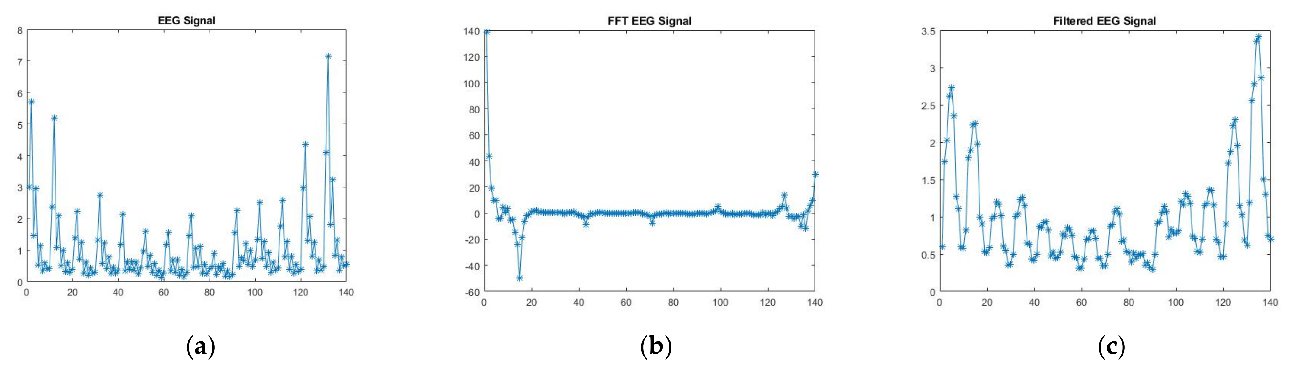 Engproc 59 00214 g003