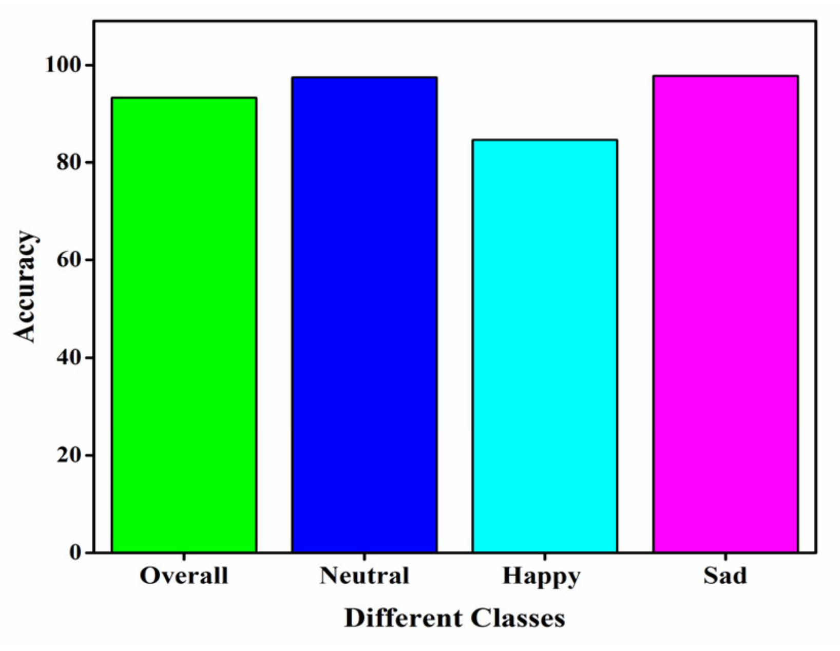 Engproc 59 00214 g006