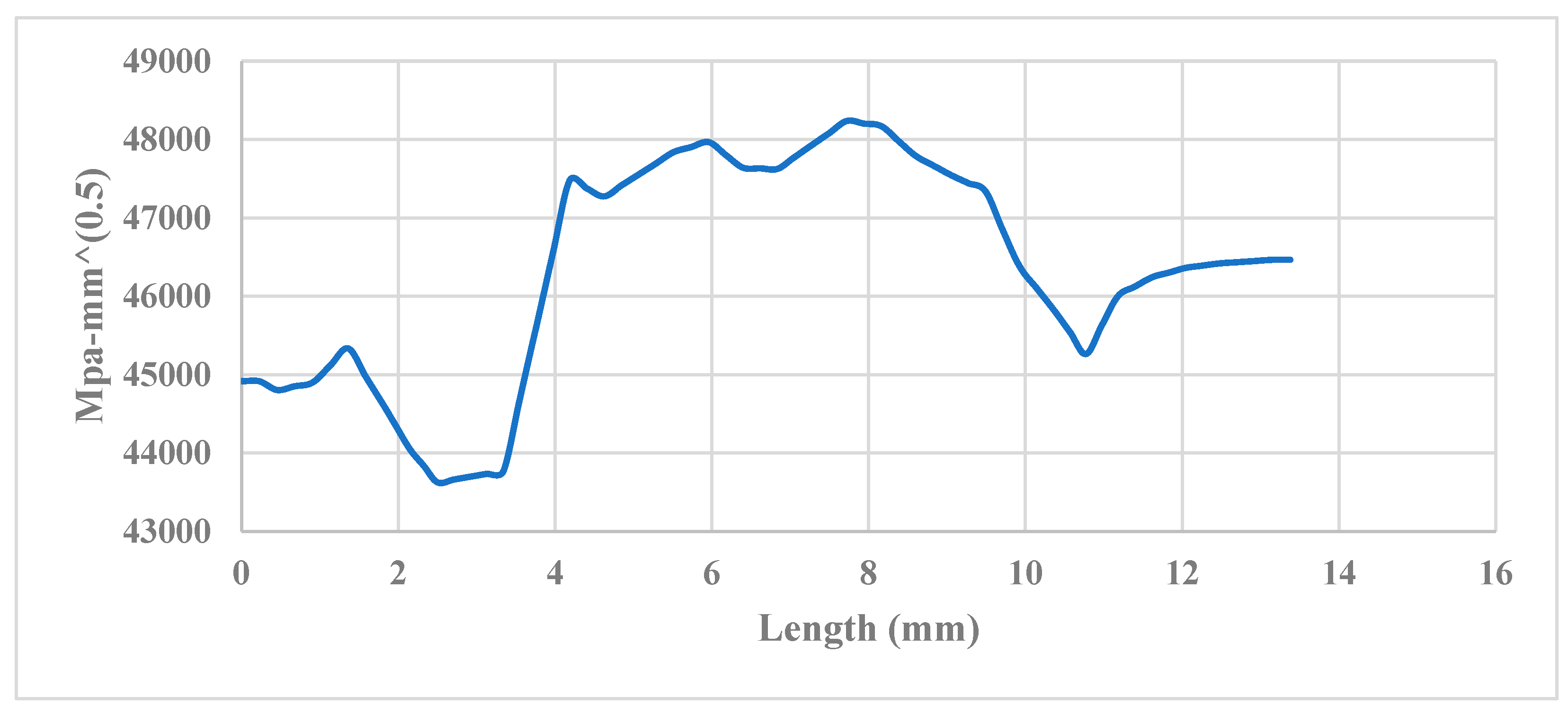 Engproc 59 00215 g006