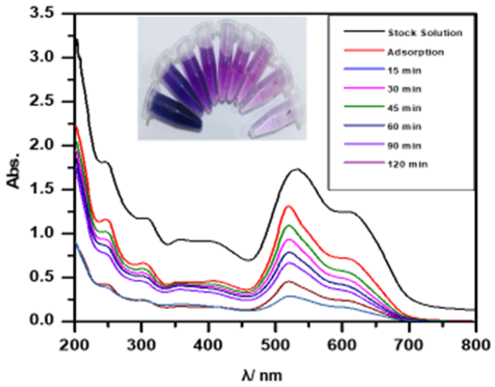 Engproc 59 00216 g005