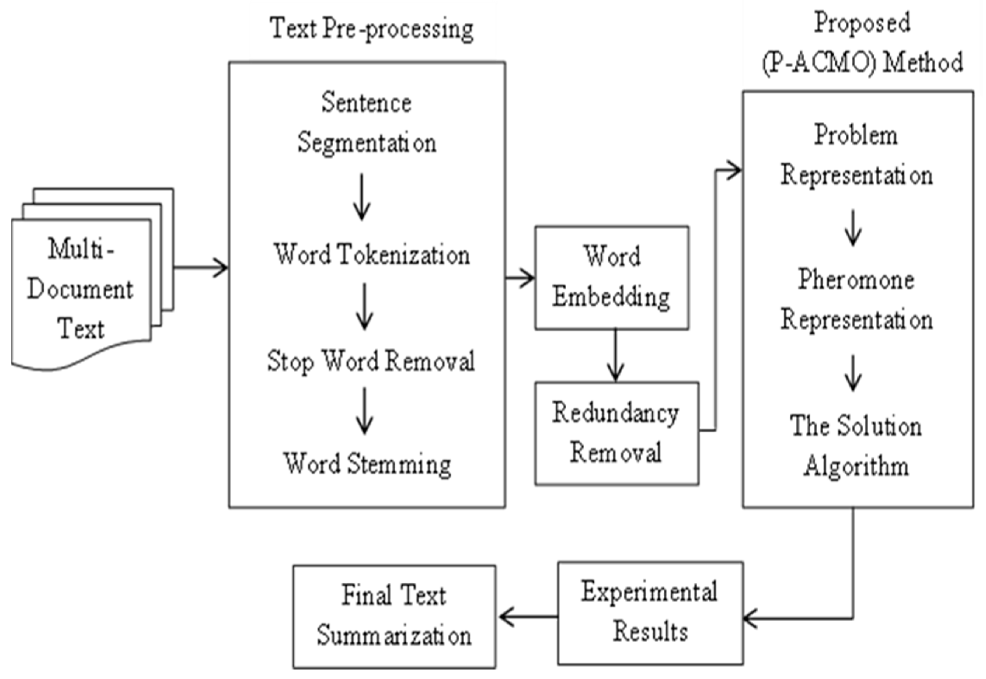 Engproc 59 00218 g001
