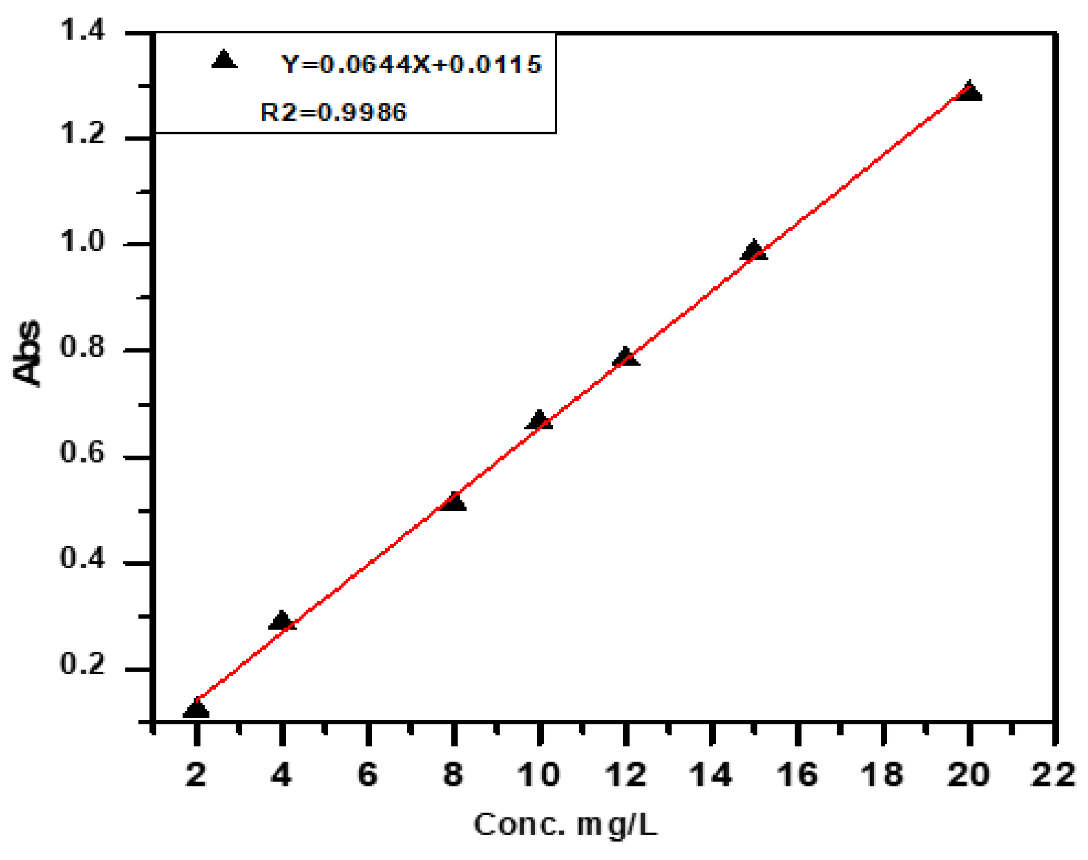 Engproc 59 00220 g001