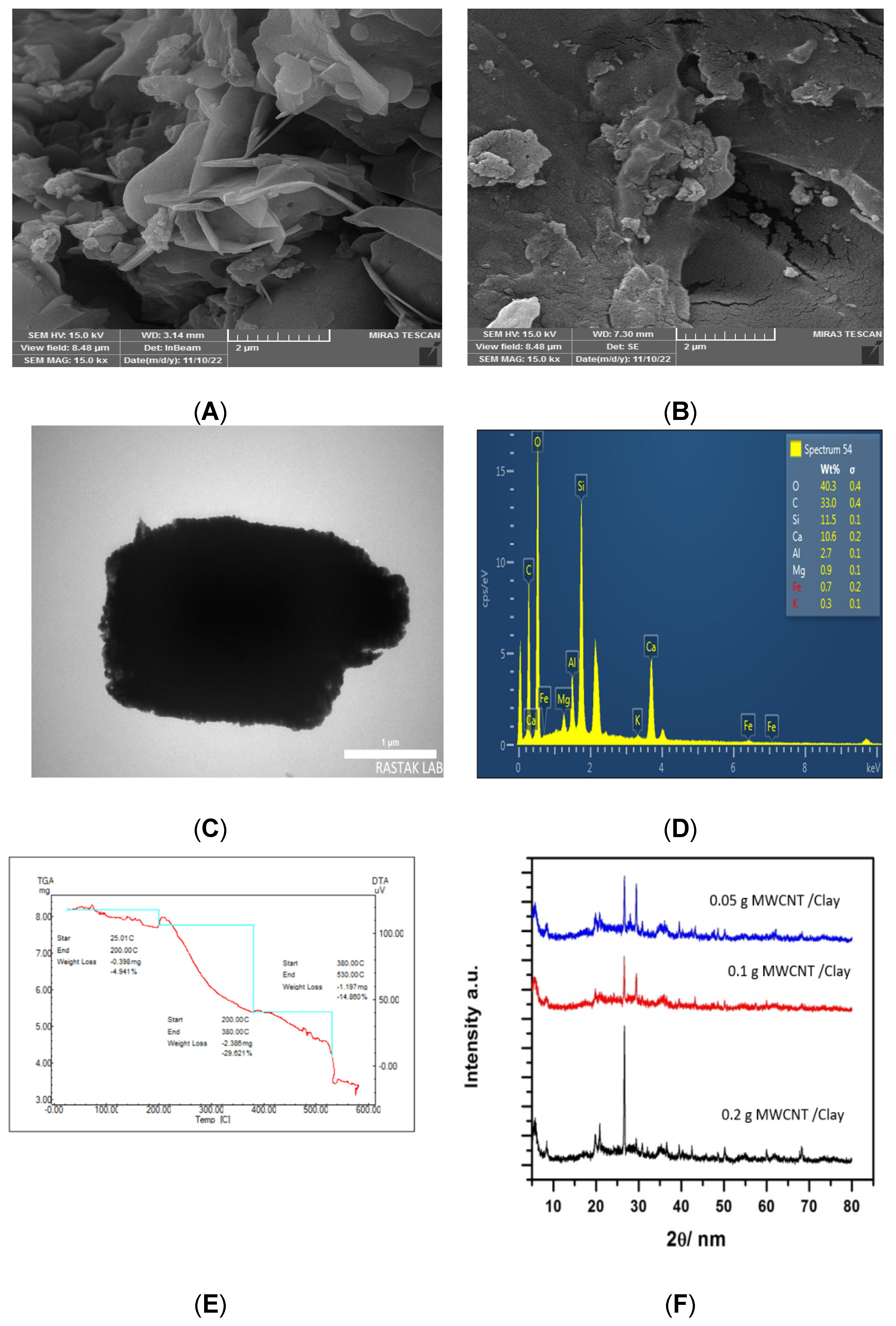 Engproc 59 00220 g003