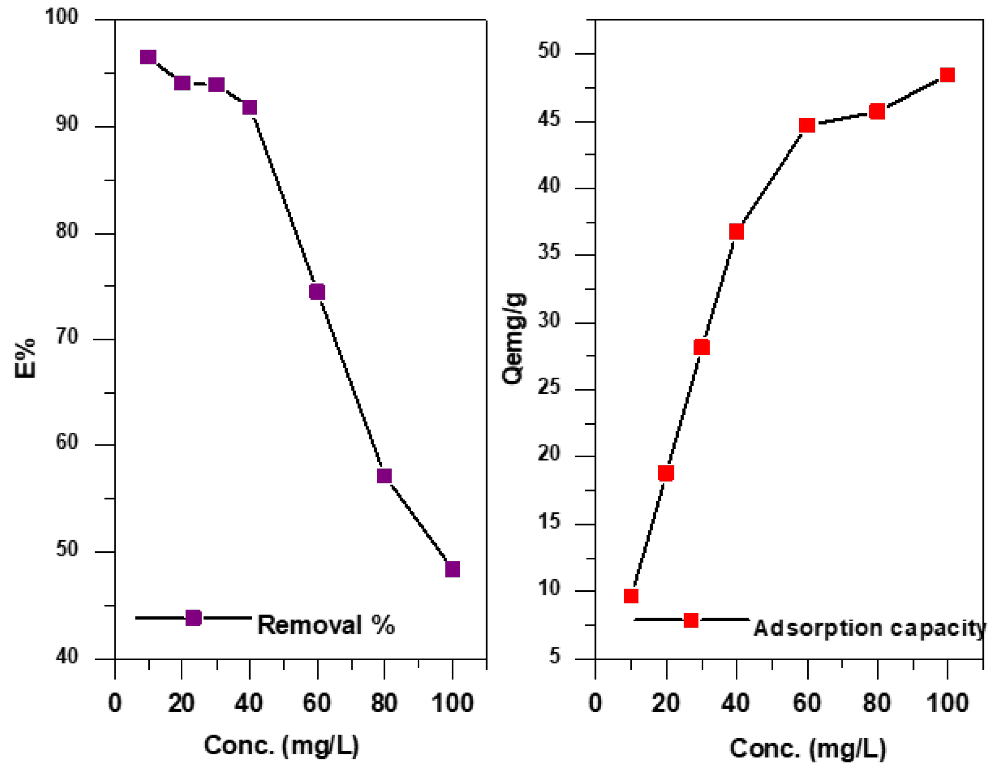 Engproc 59 00220 g005