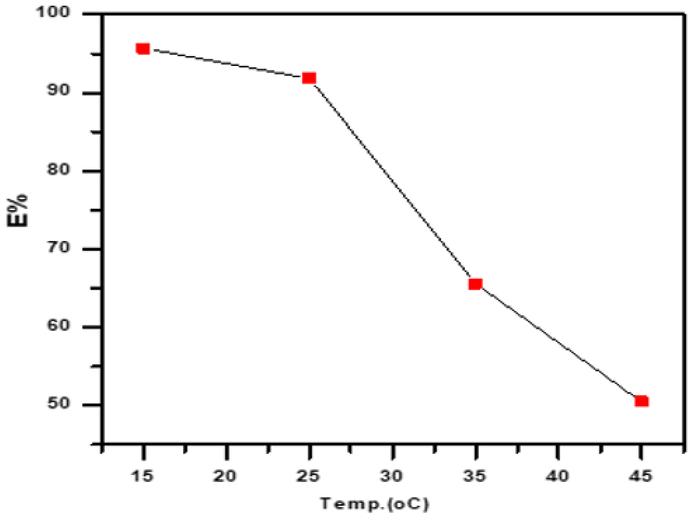 Engproc 59 00220 g006