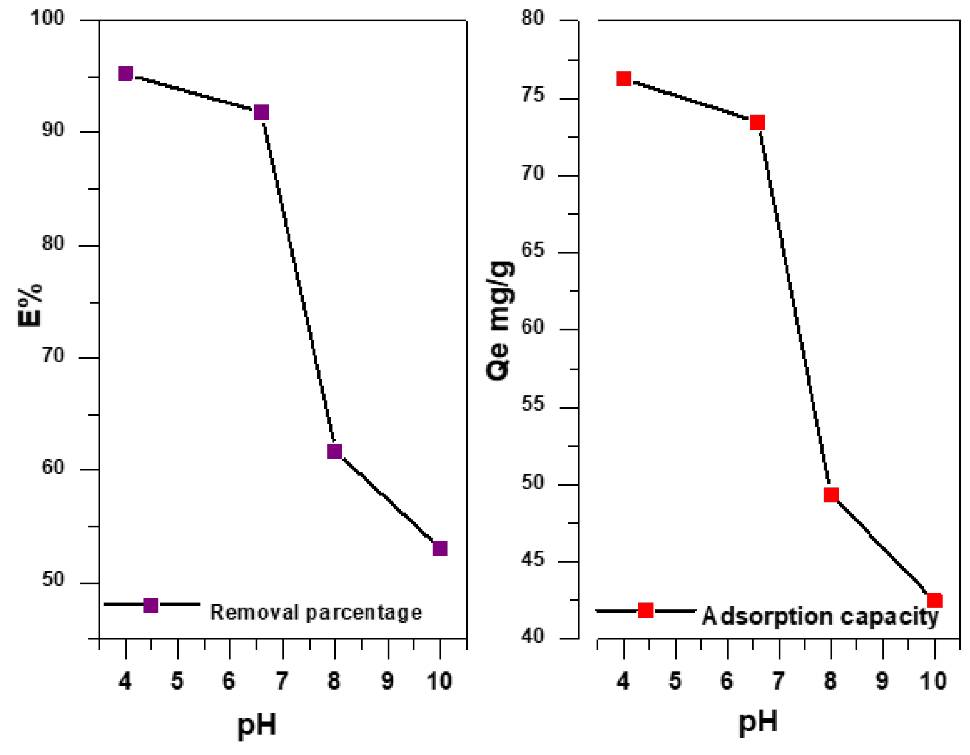 Engproc 59 00220 g007