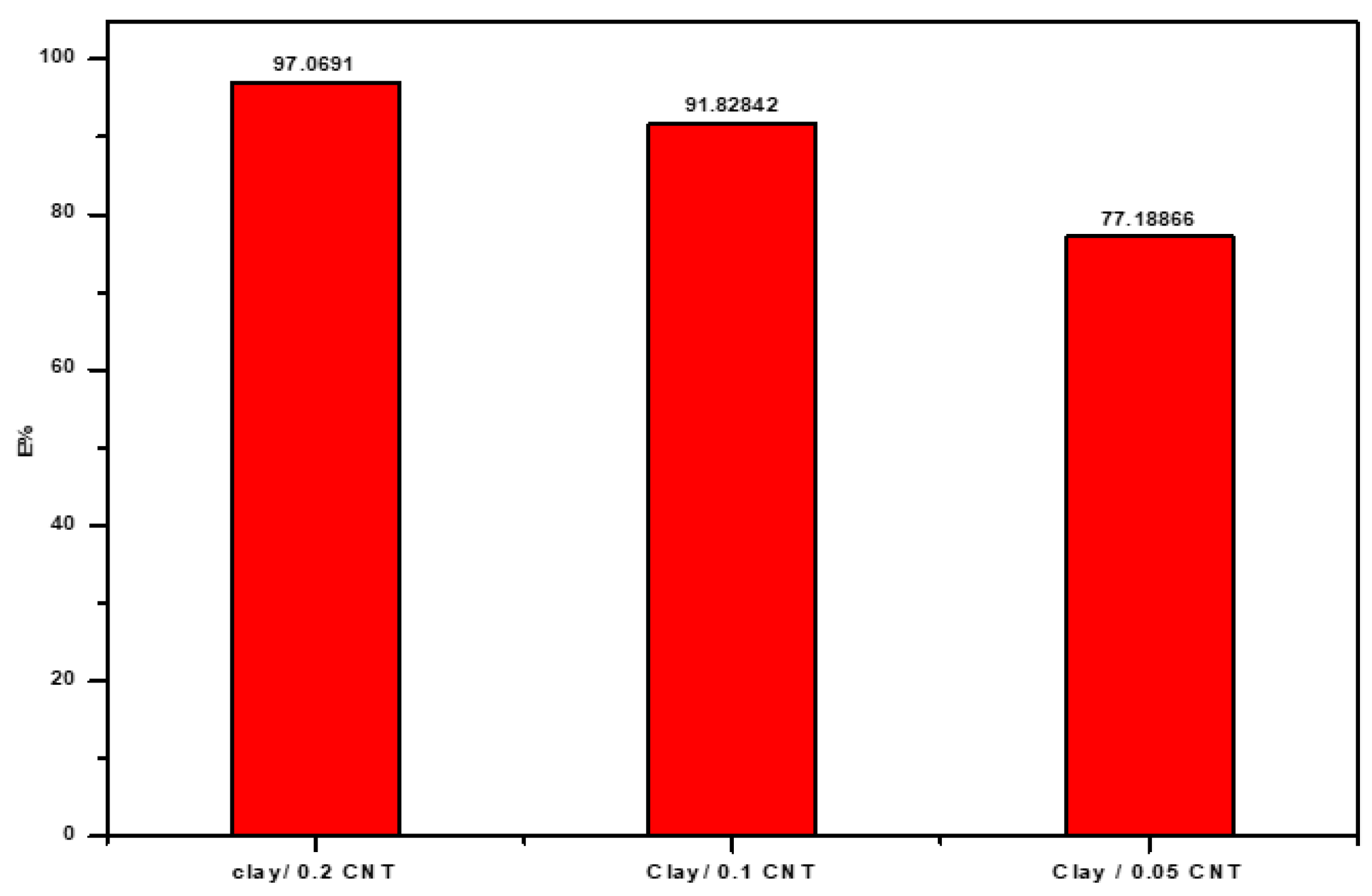 Engproc 59 00220 g008
