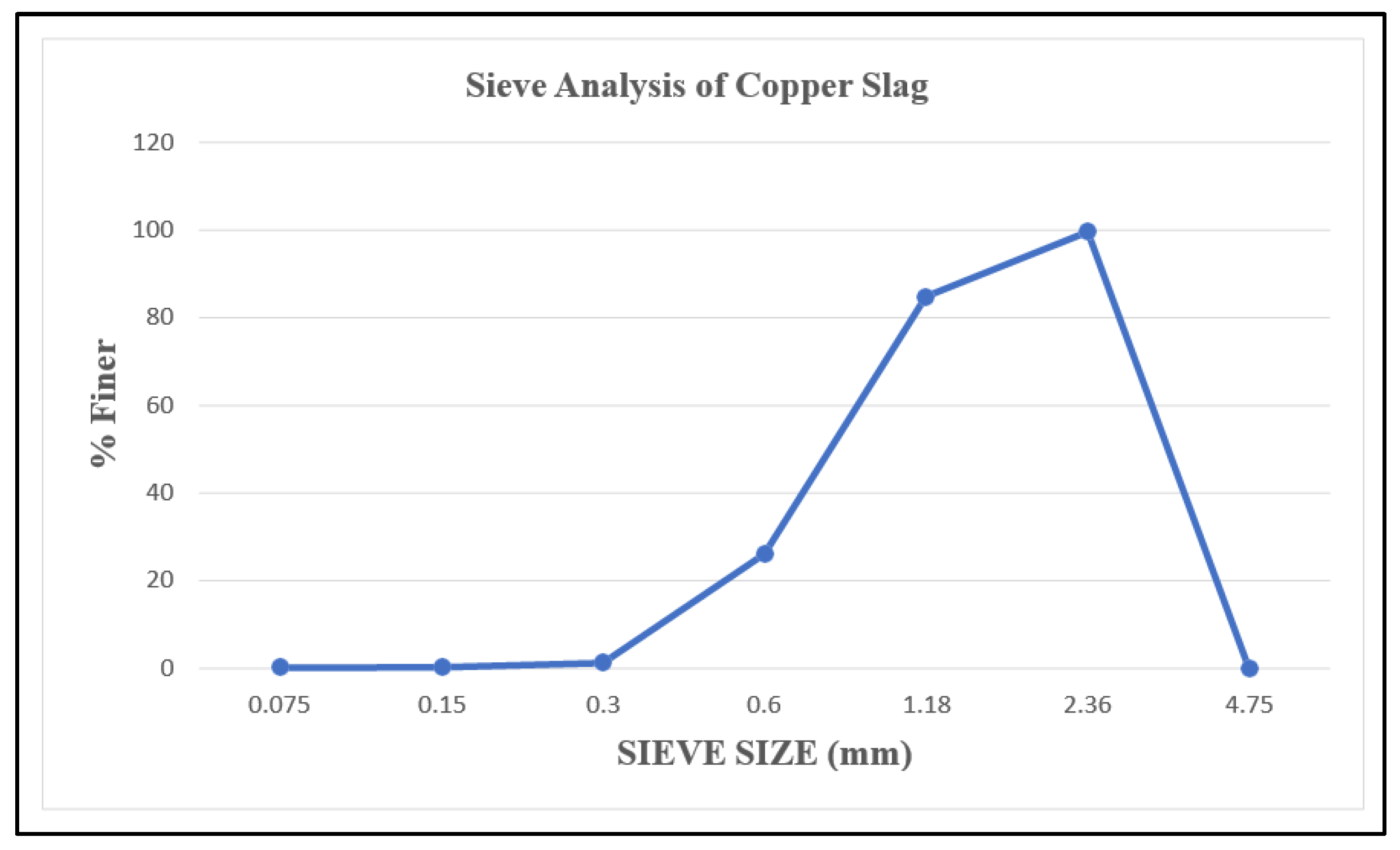 Engproc 59 00224 g003