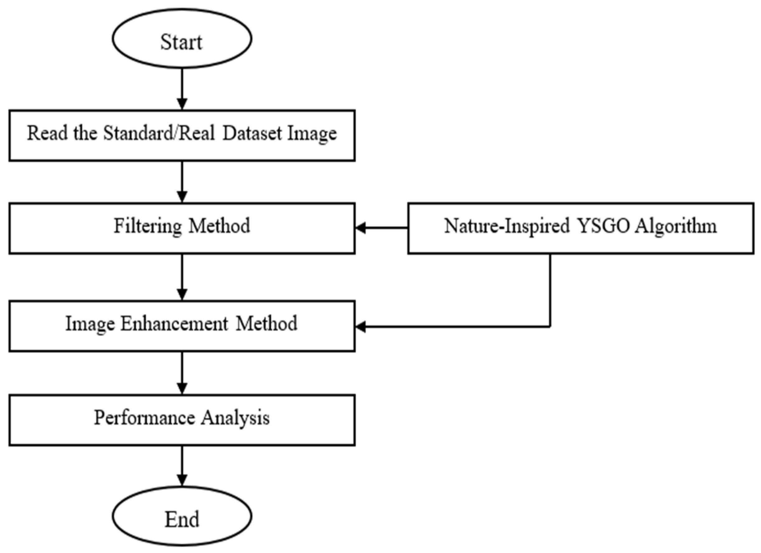 Engproc 59 00225 g001