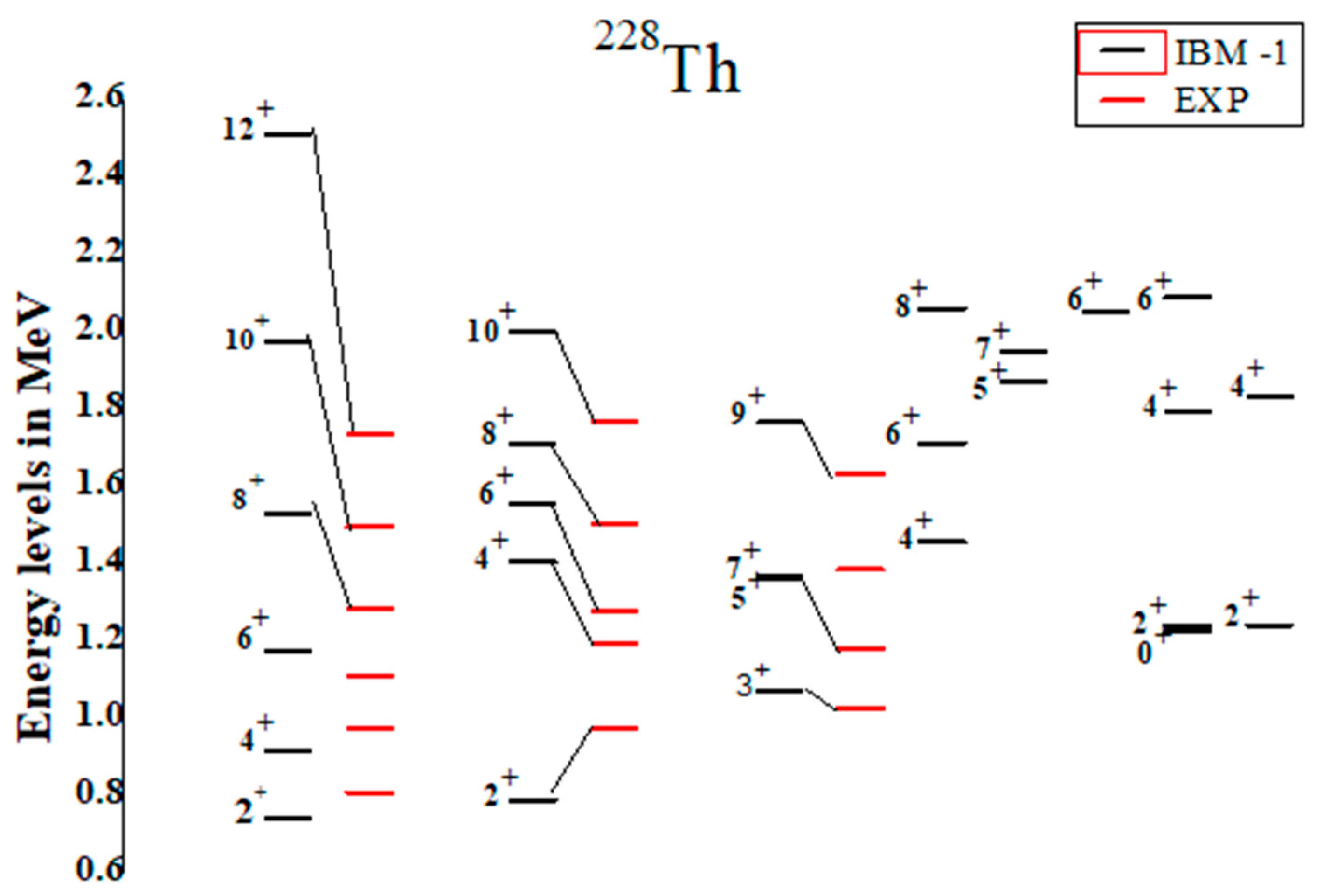 Engproc 59 00229 g003