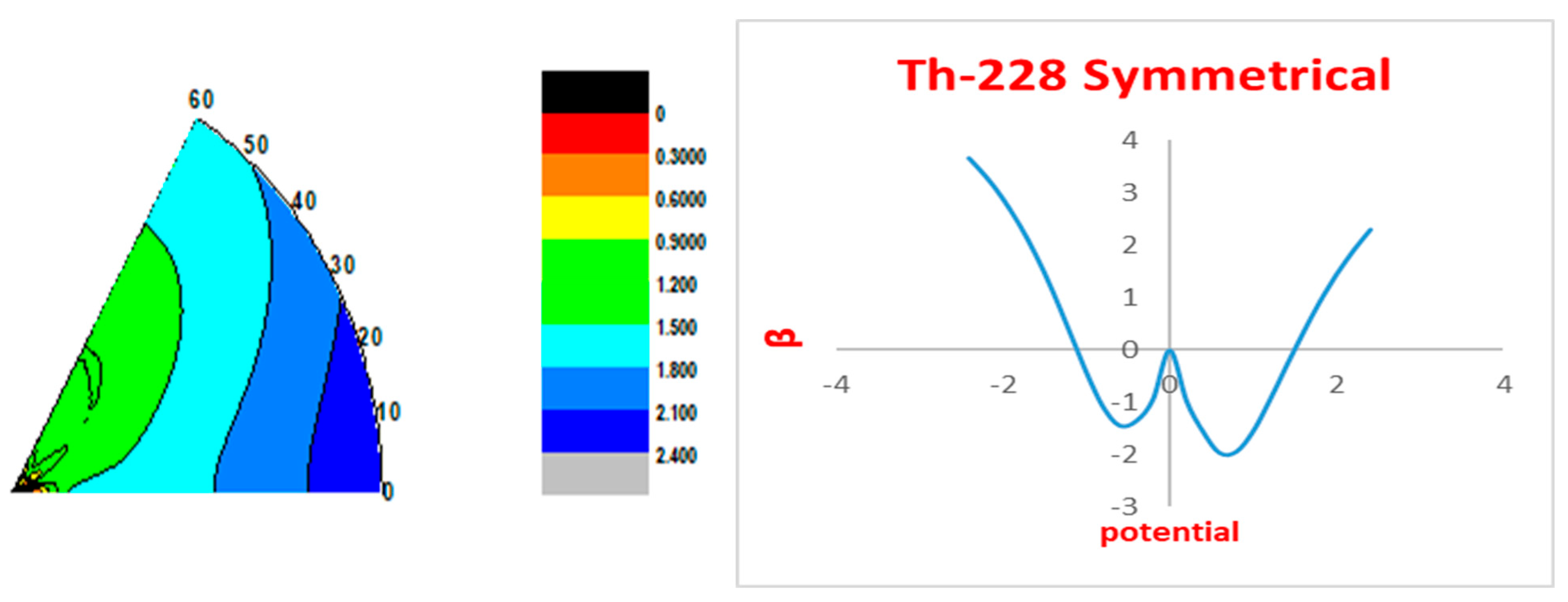 Engproc 59 00229 g006