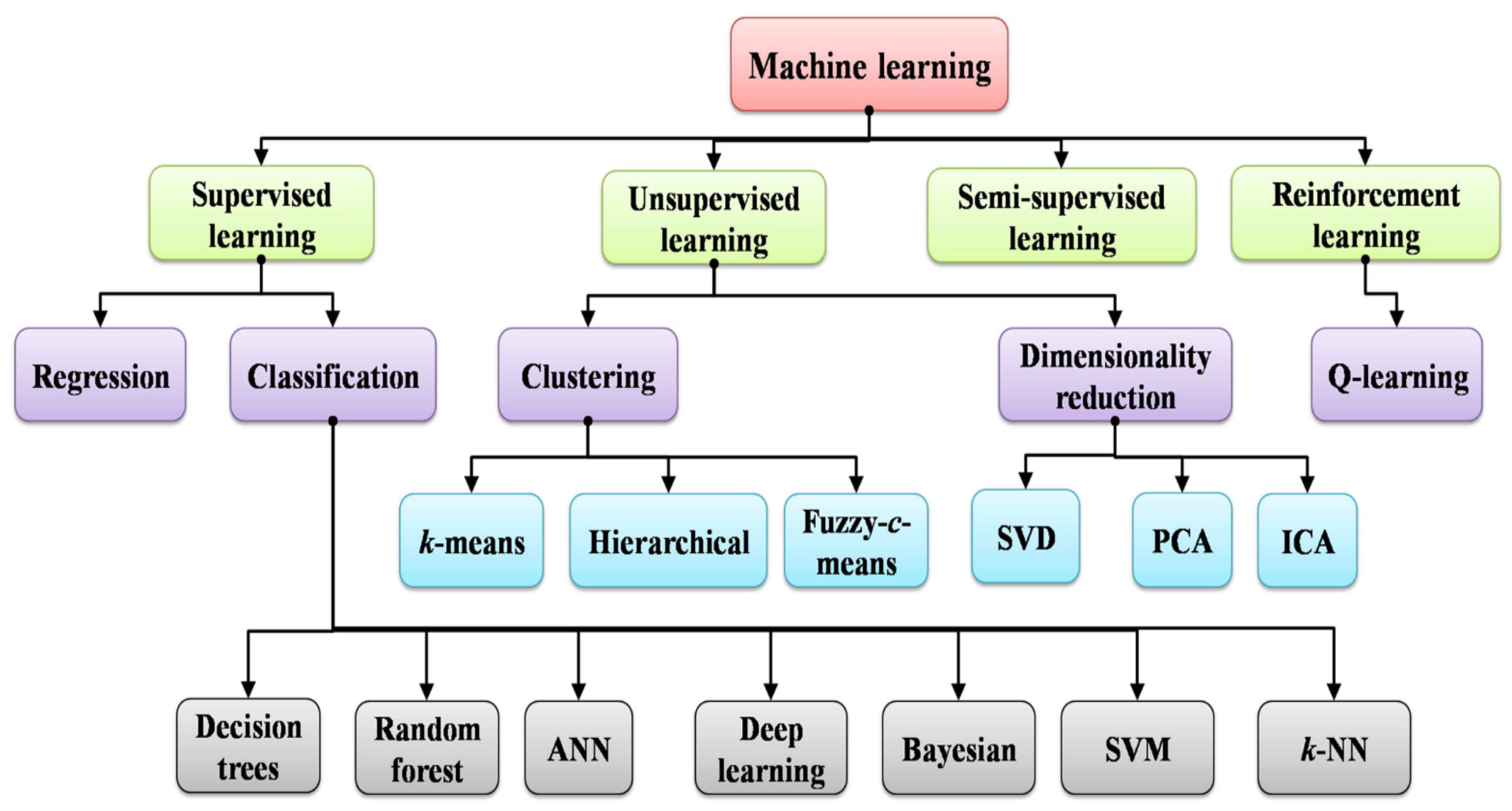 Engproc 59 00231 g001