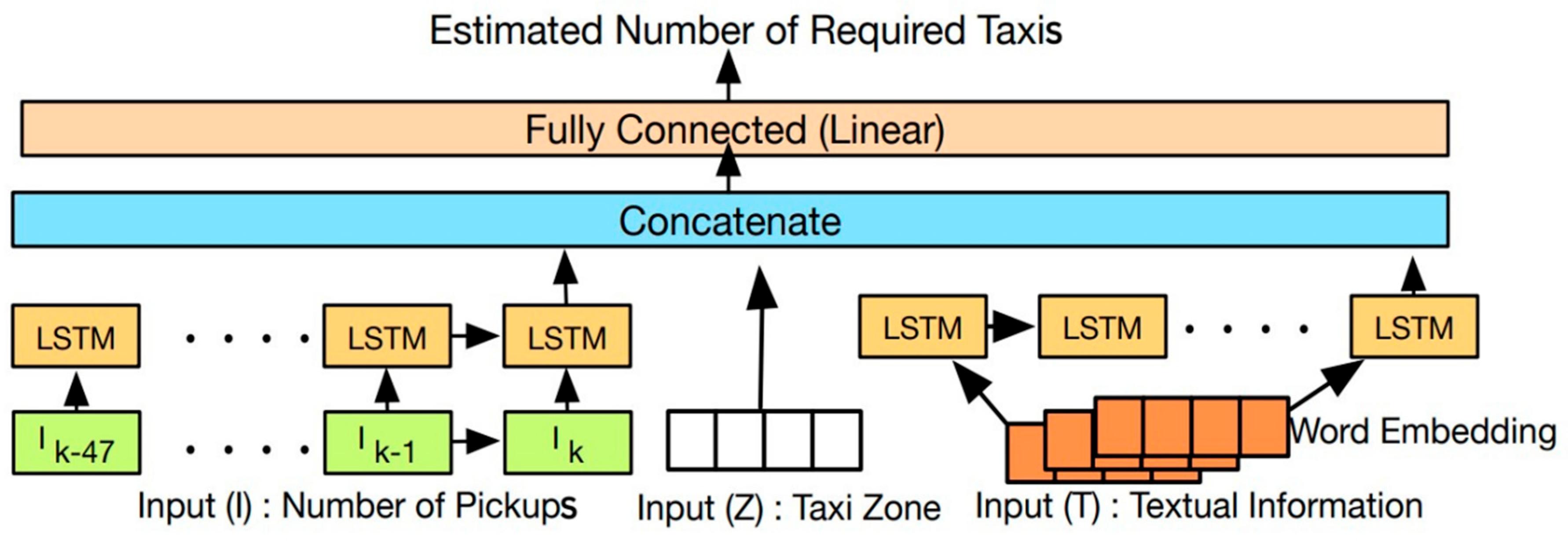 Engproc 59 00232 g004
