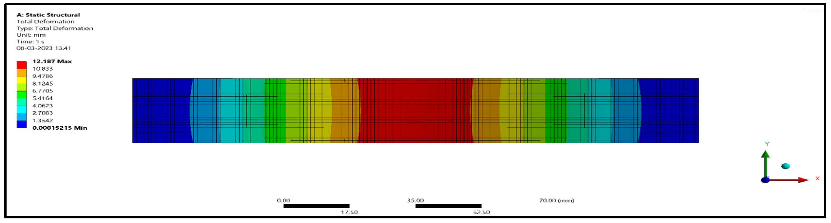 Engproc 59 00233 g017