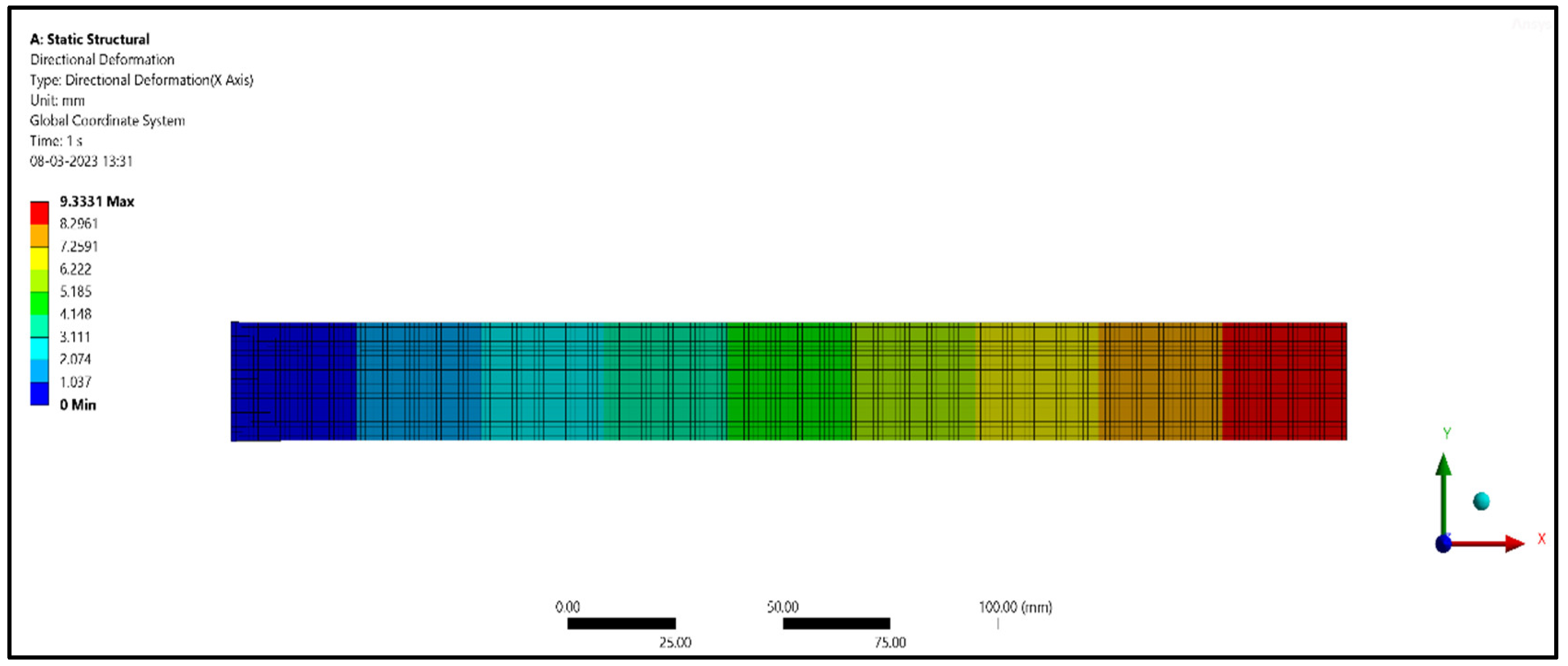 Engproc 59 00233 g018