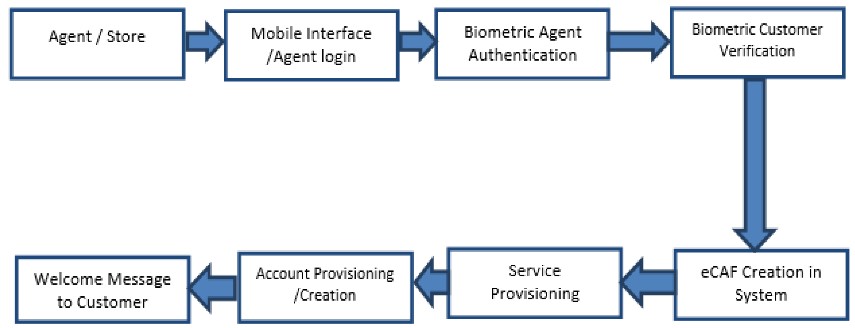 Engproc 59 00234 g002