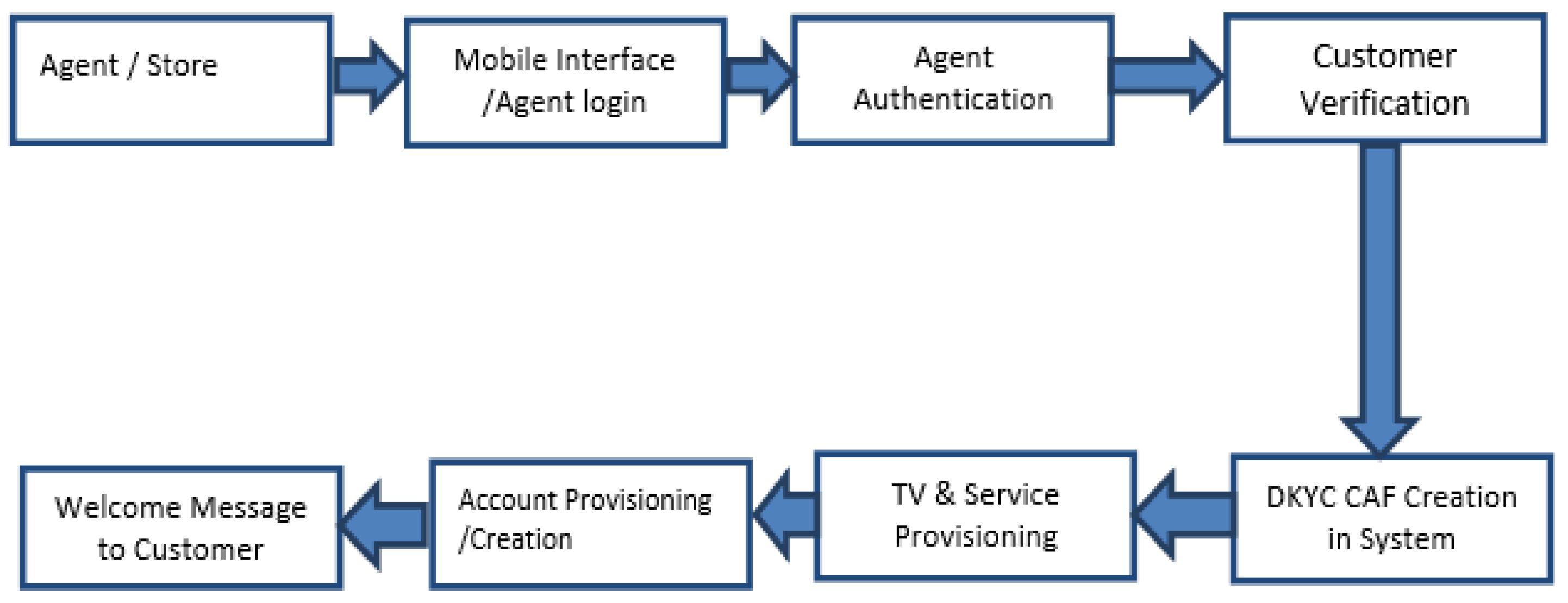 Engproc 59 00234 g003
