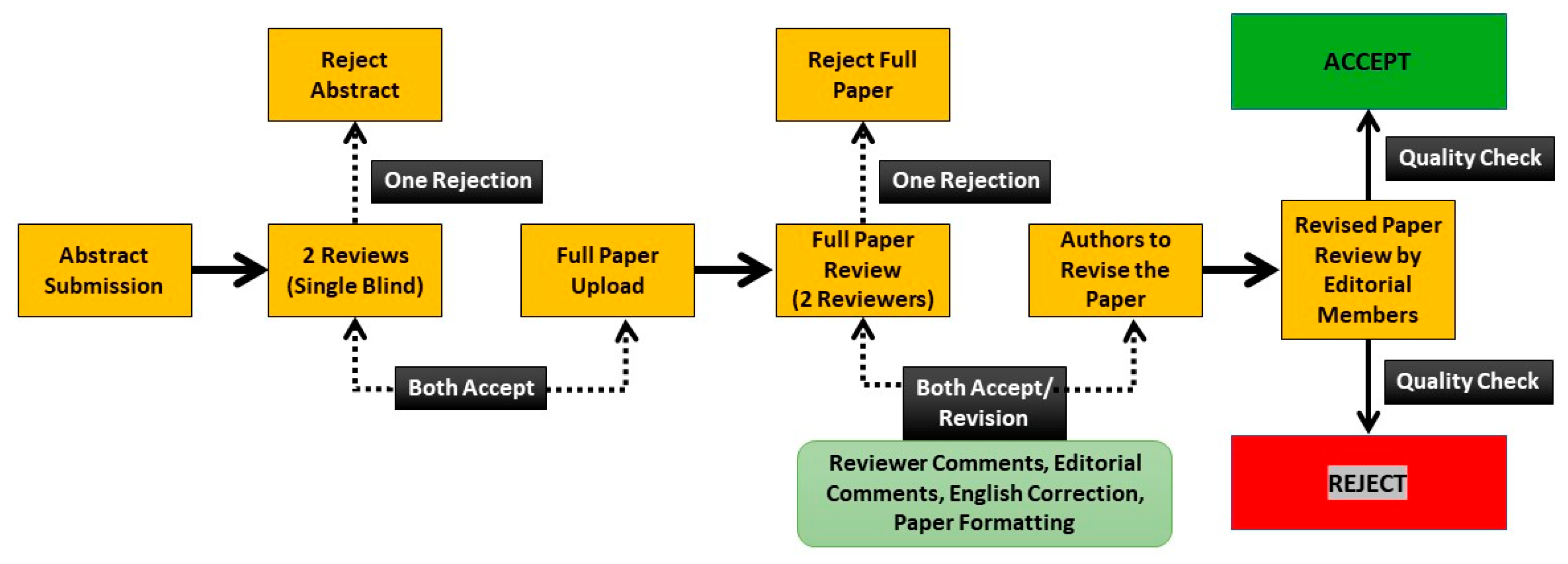 Engproc 59 00239 g001