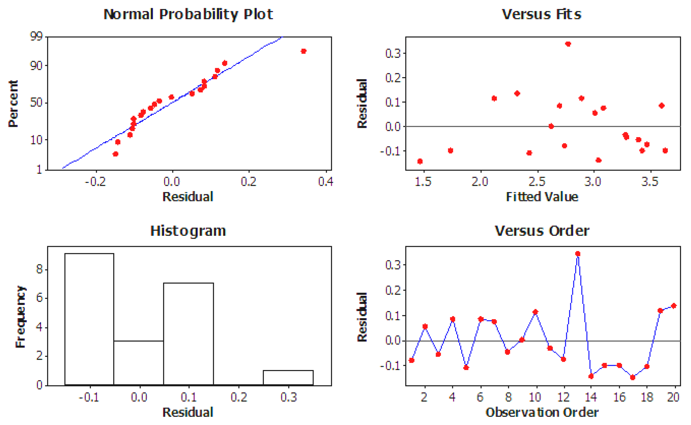 Engineering Proceedings | Free Full-Text | Exploring Flexural Strength ...