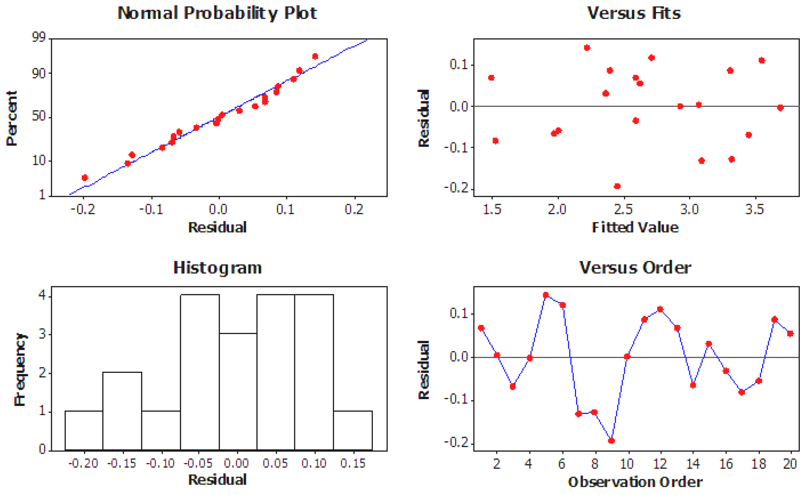 Engproc 59 00242 g006