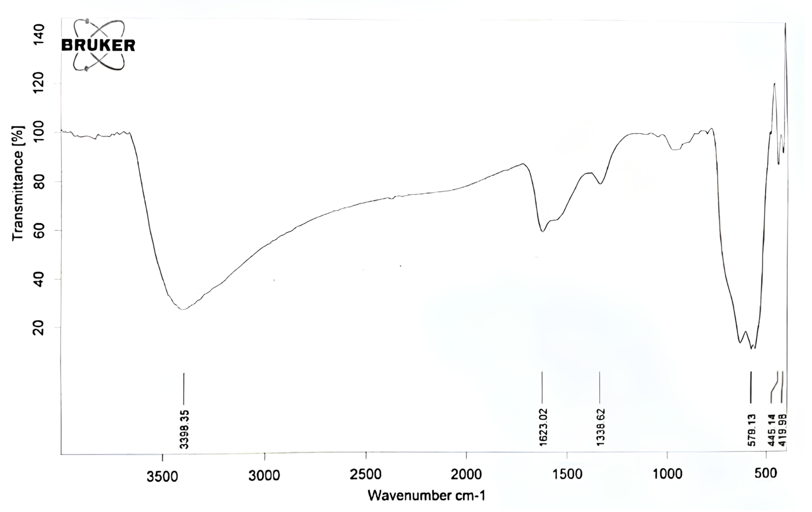 Engproc 59 00244 g002
