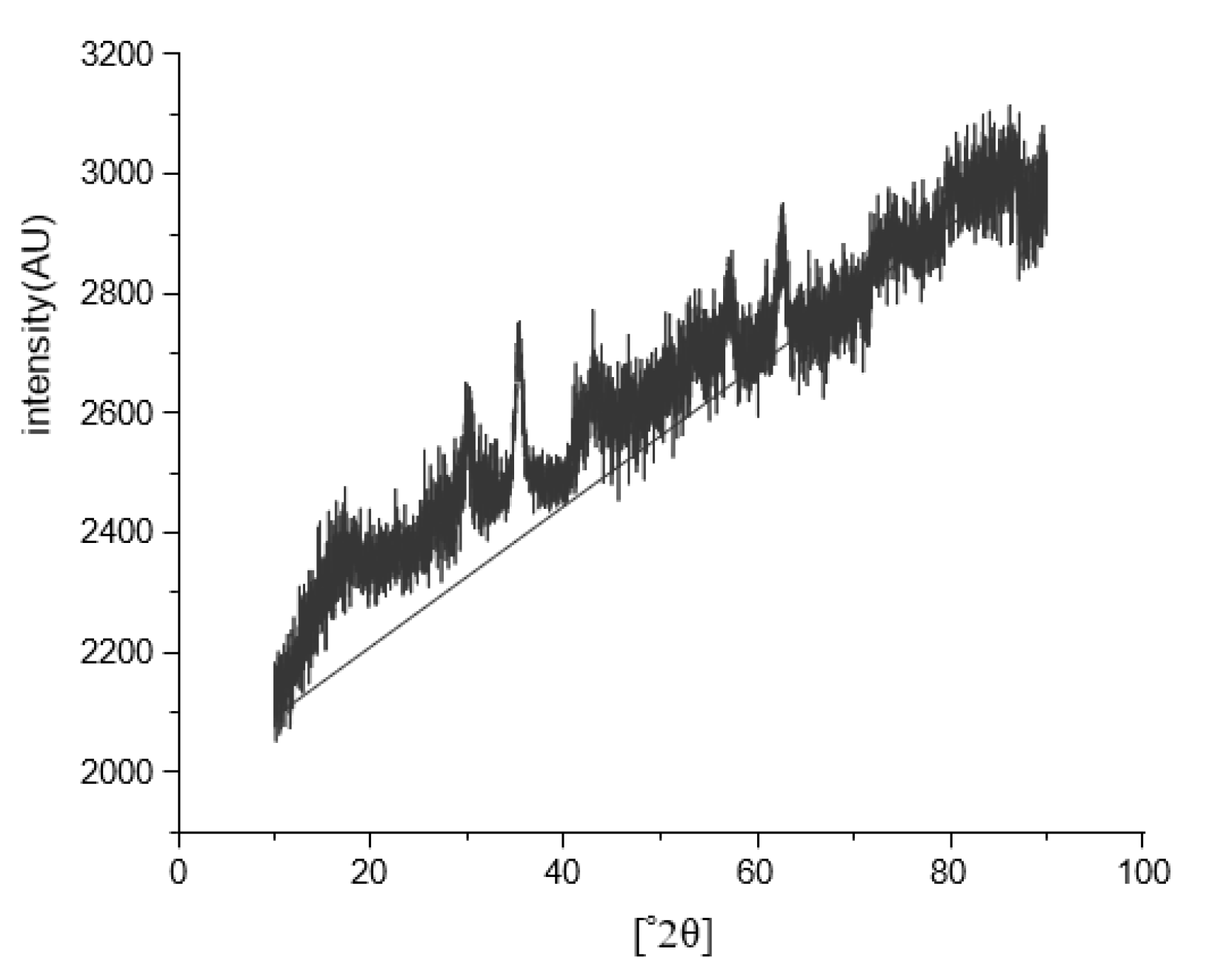 Engproc 59 00244 g006