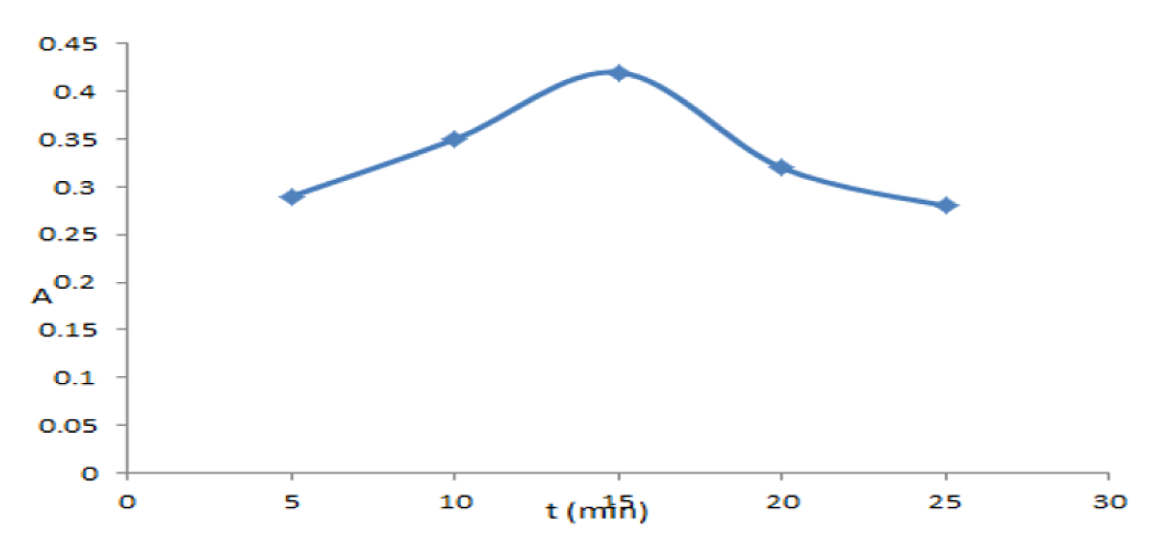 Engproc 59 00244 g009