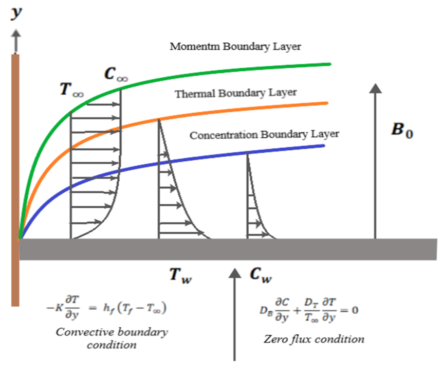 Engproc 59 00245 g001