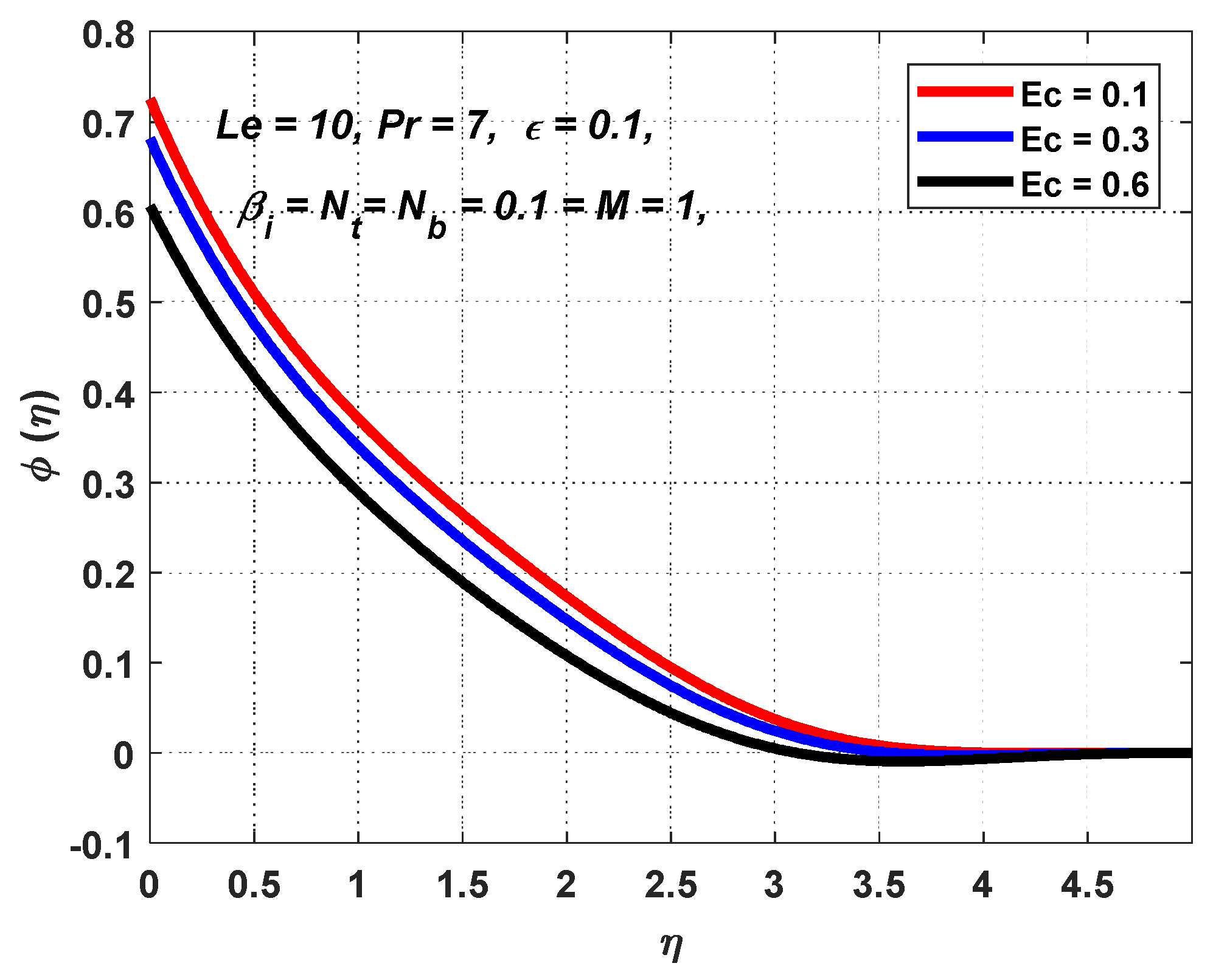 Engproc 59 00245 g007