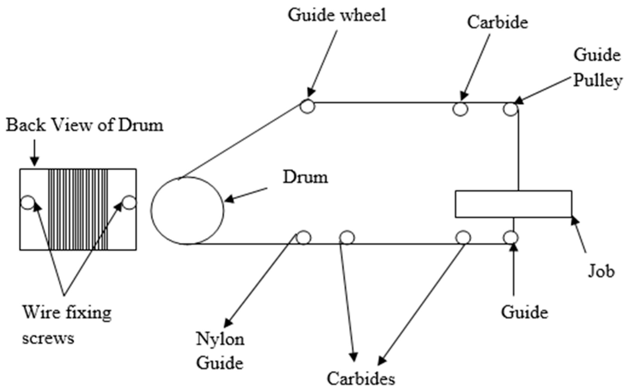 Engproc 59 09085 g001