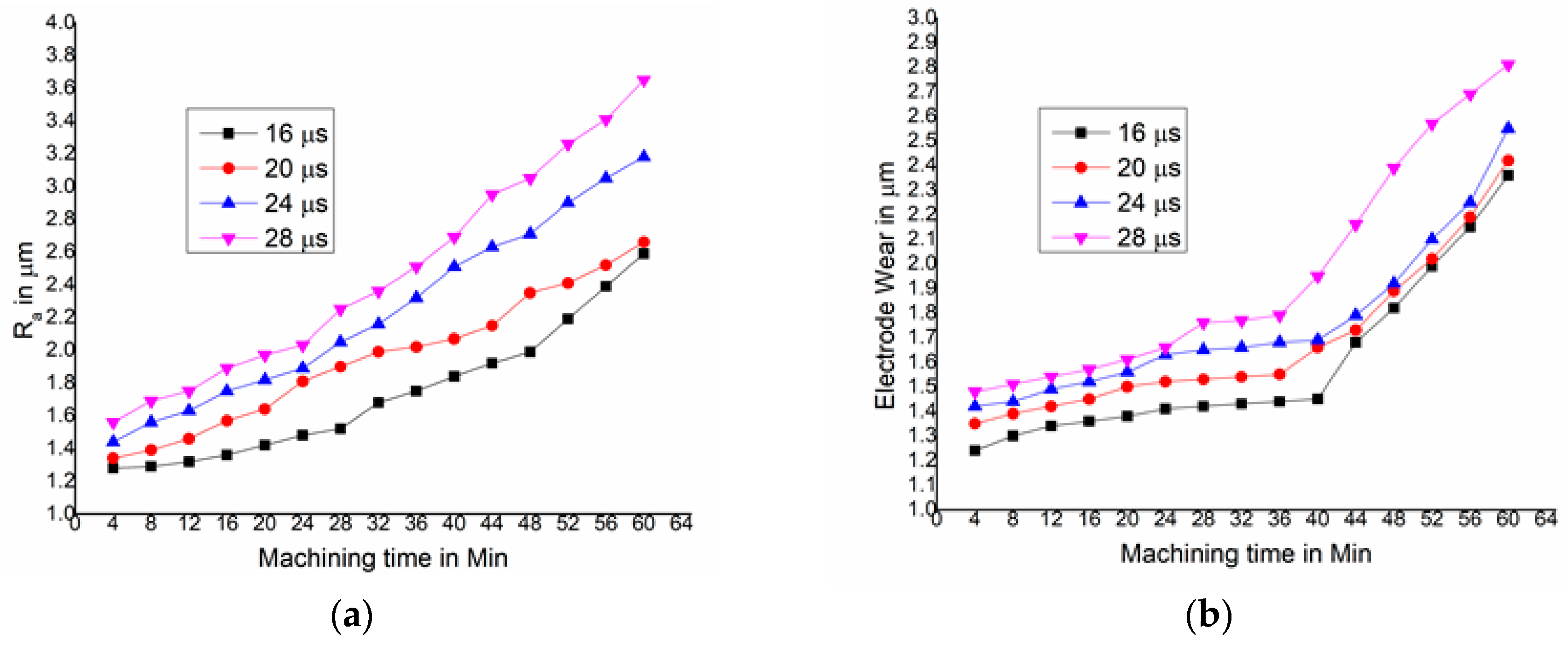 Engproc 59 09085 g004