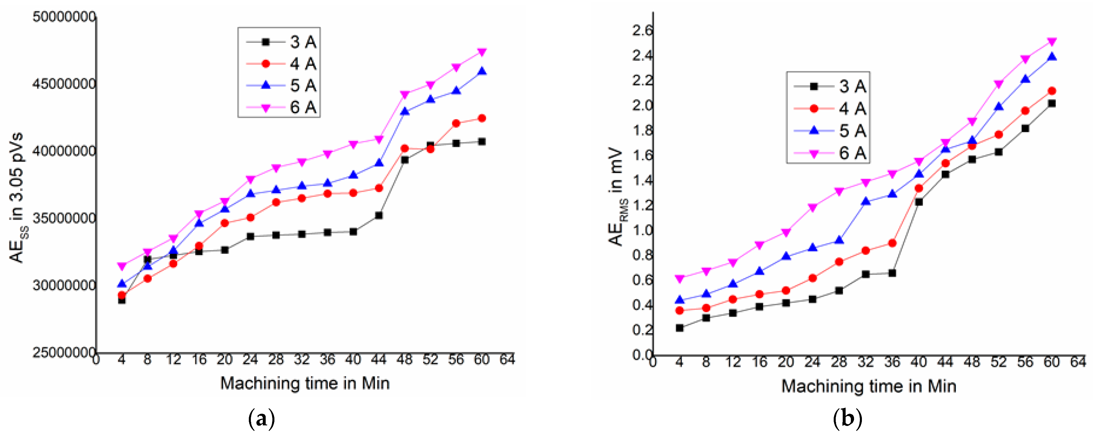 Engproc 59 09085 g005