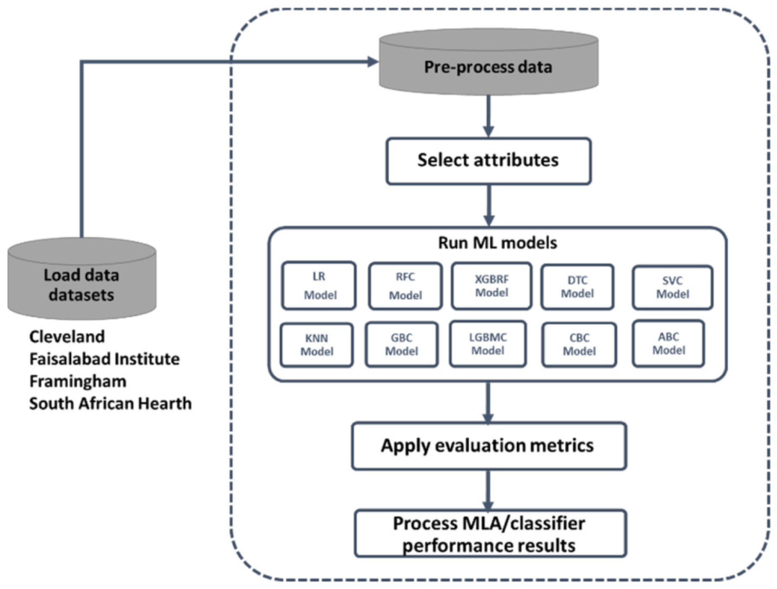 Engproc 59 59081 g001