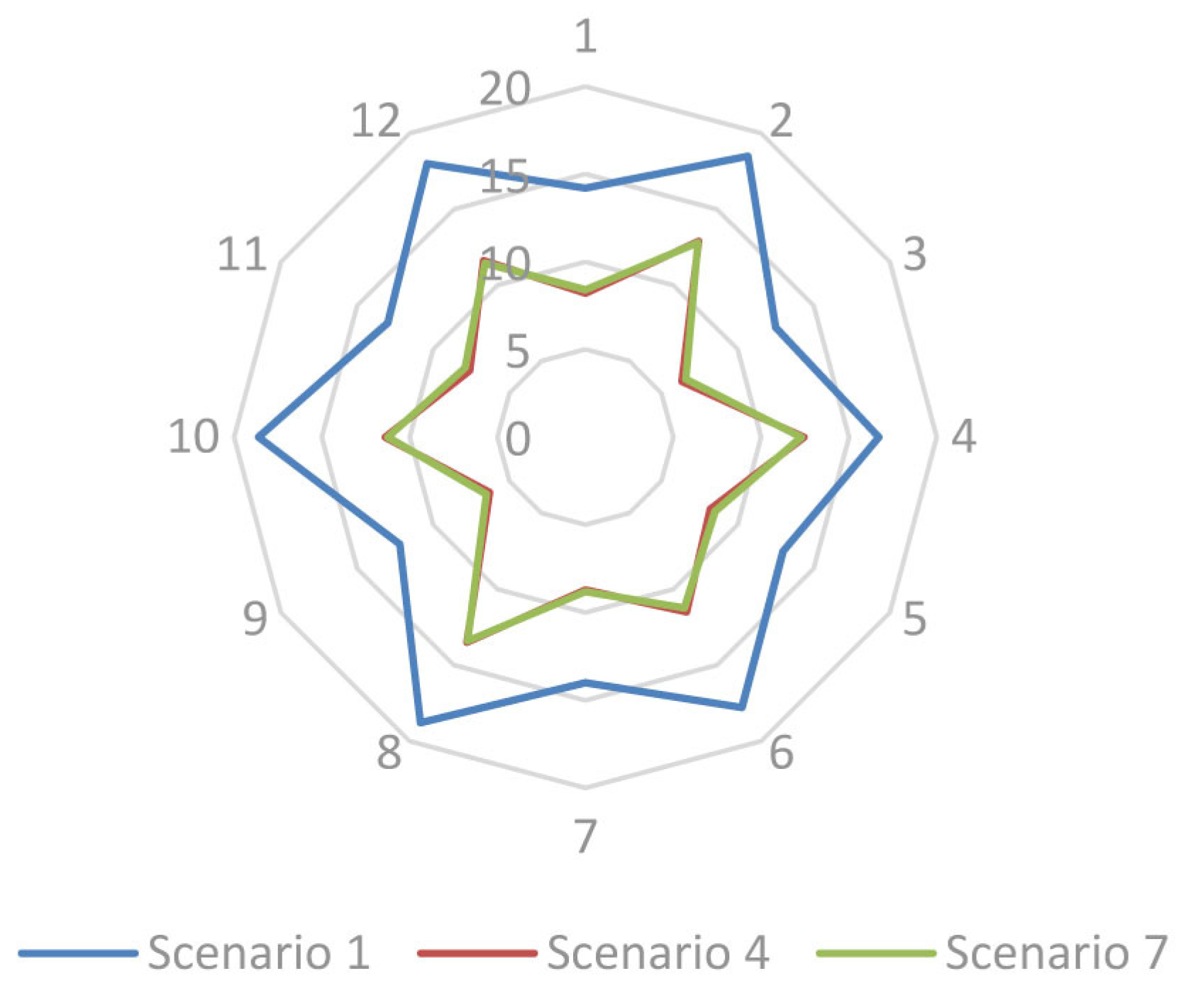 Engproc 60 00003 g003