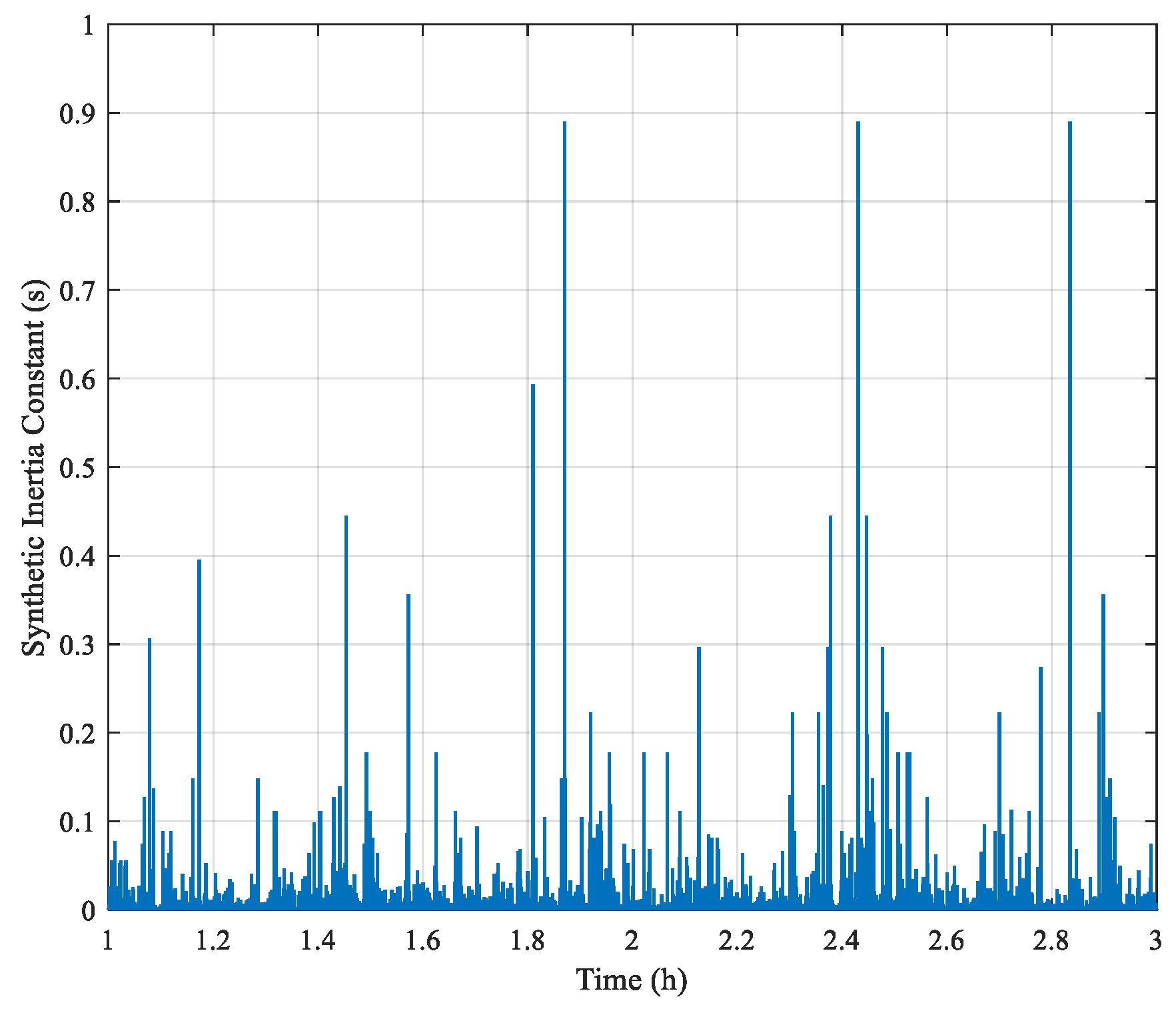 Engproc 60 00004 g005