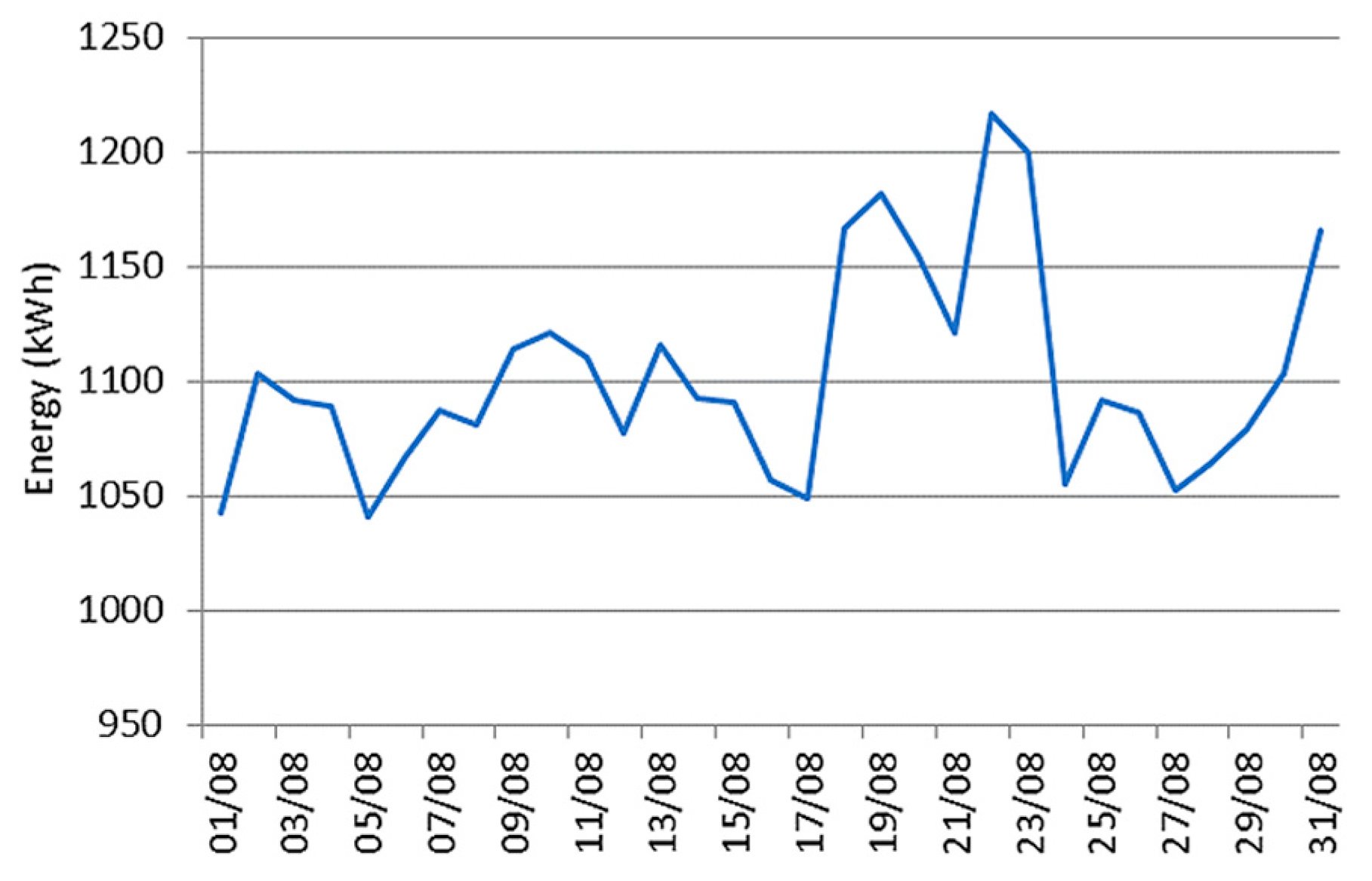 Engproc 60 00007 g004