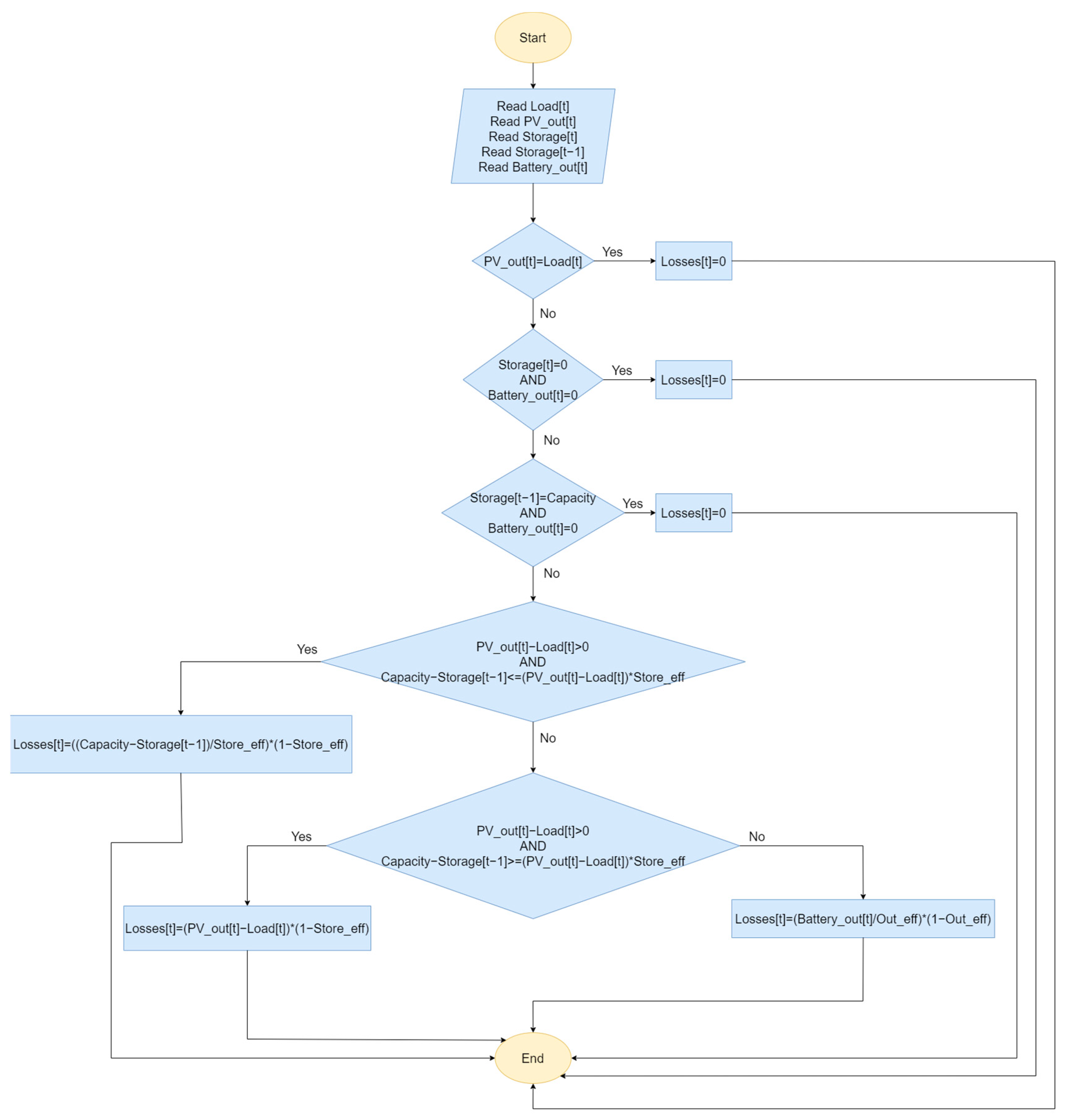 Engproc 60 00007 g010