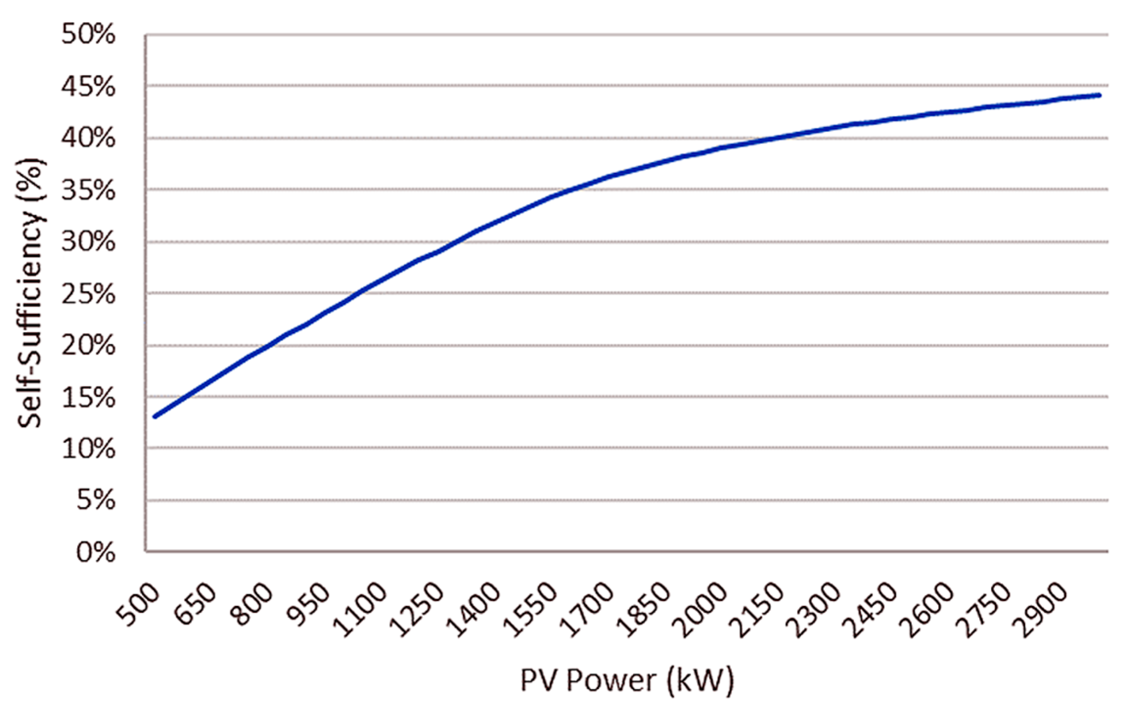Engproc 60 00007 g011