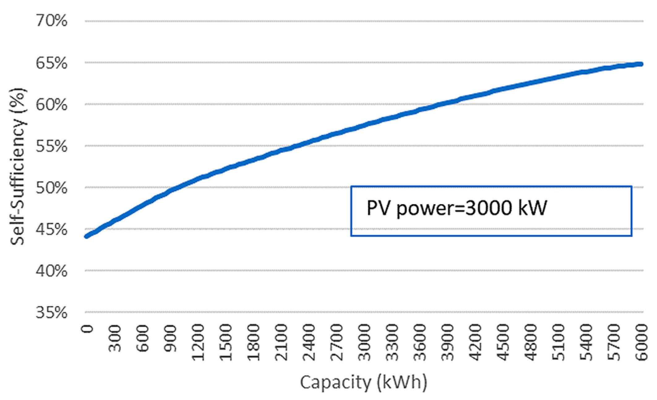 Engproc 60 00007 g012