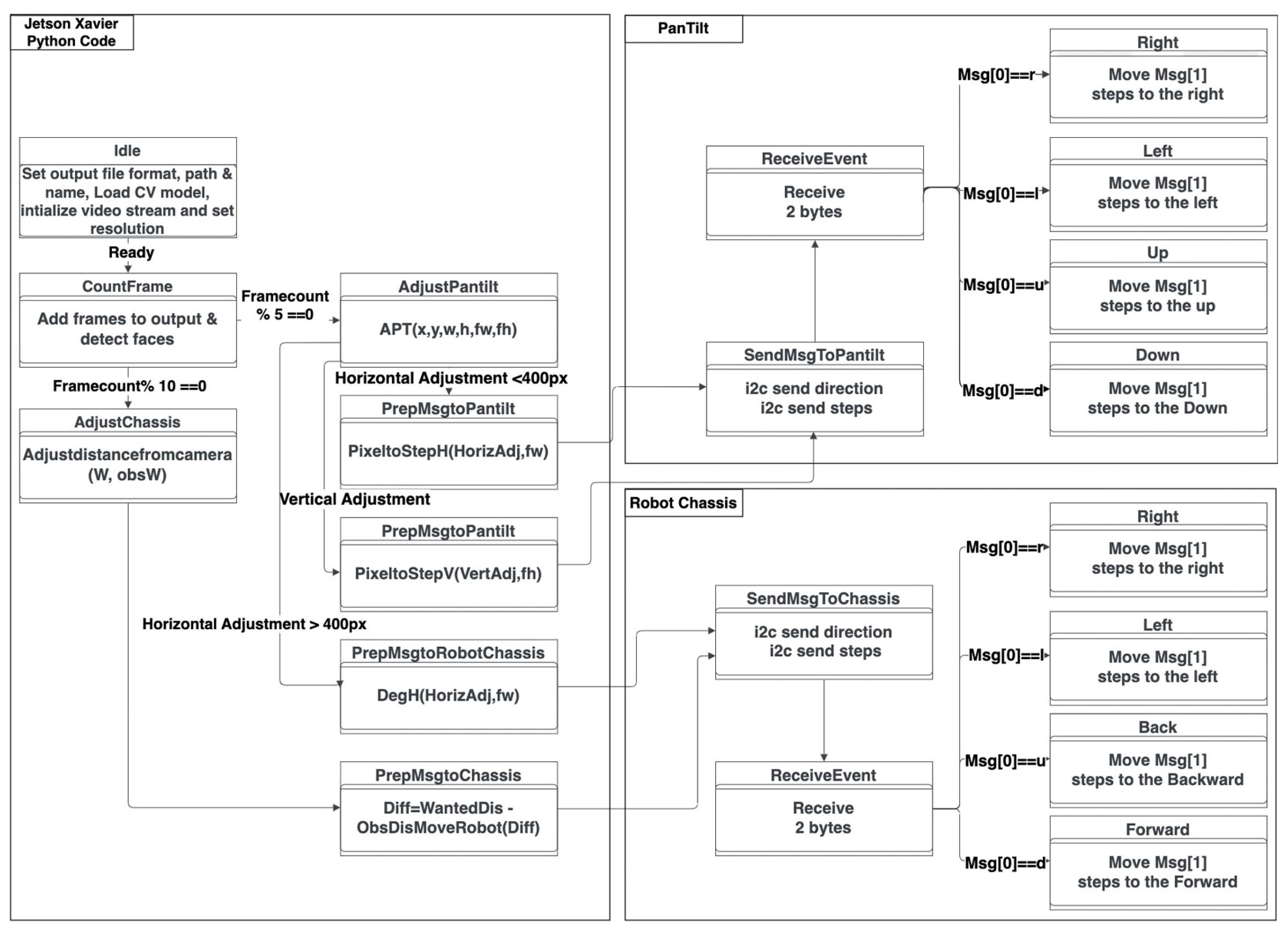 Engproc 60 00019 g006