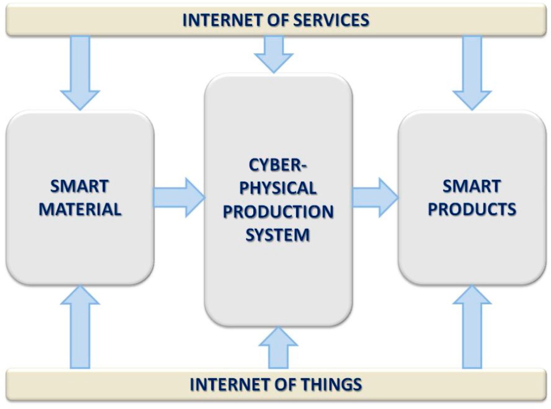 Engproc 60 00025 g001